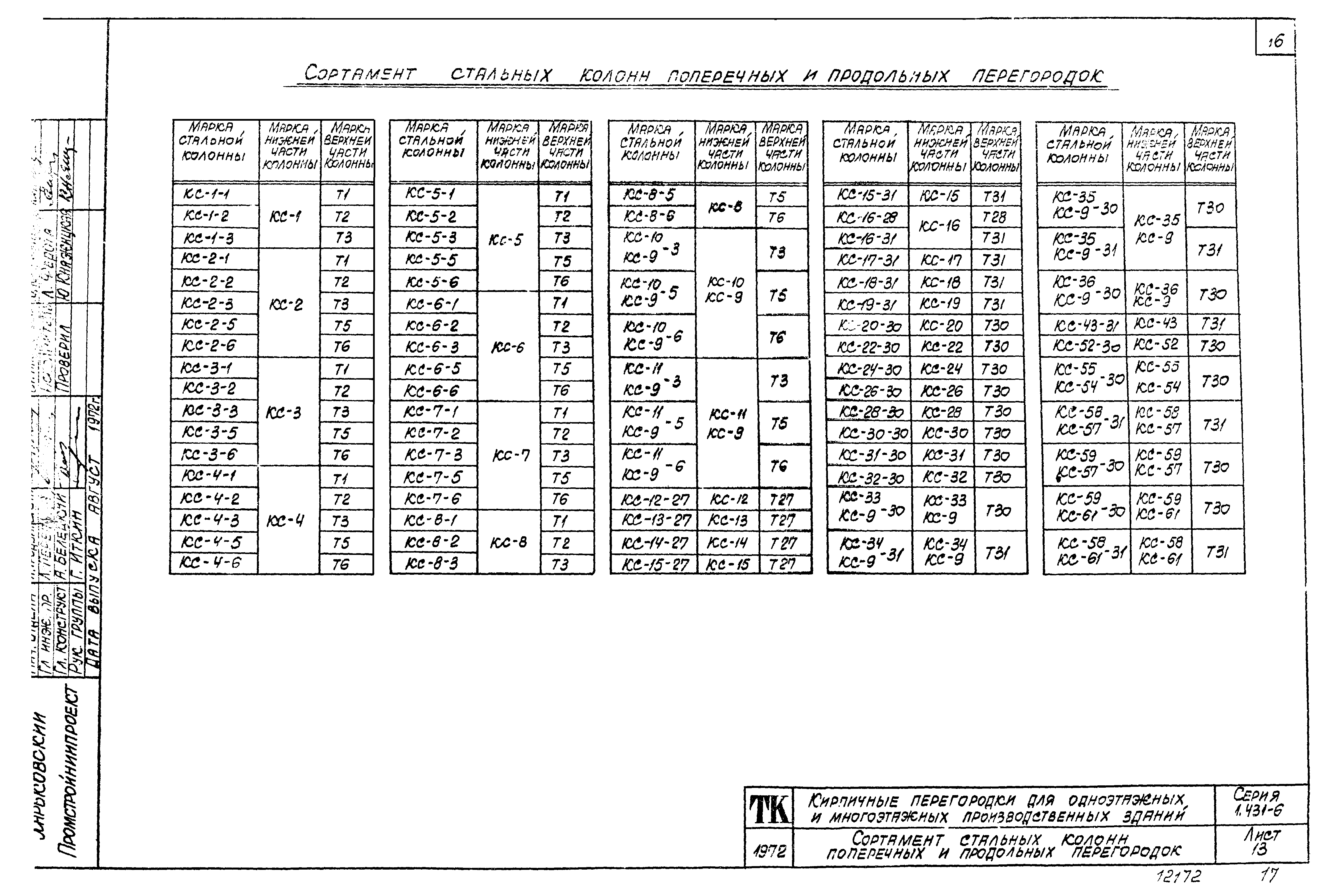 Серия 1.431-6