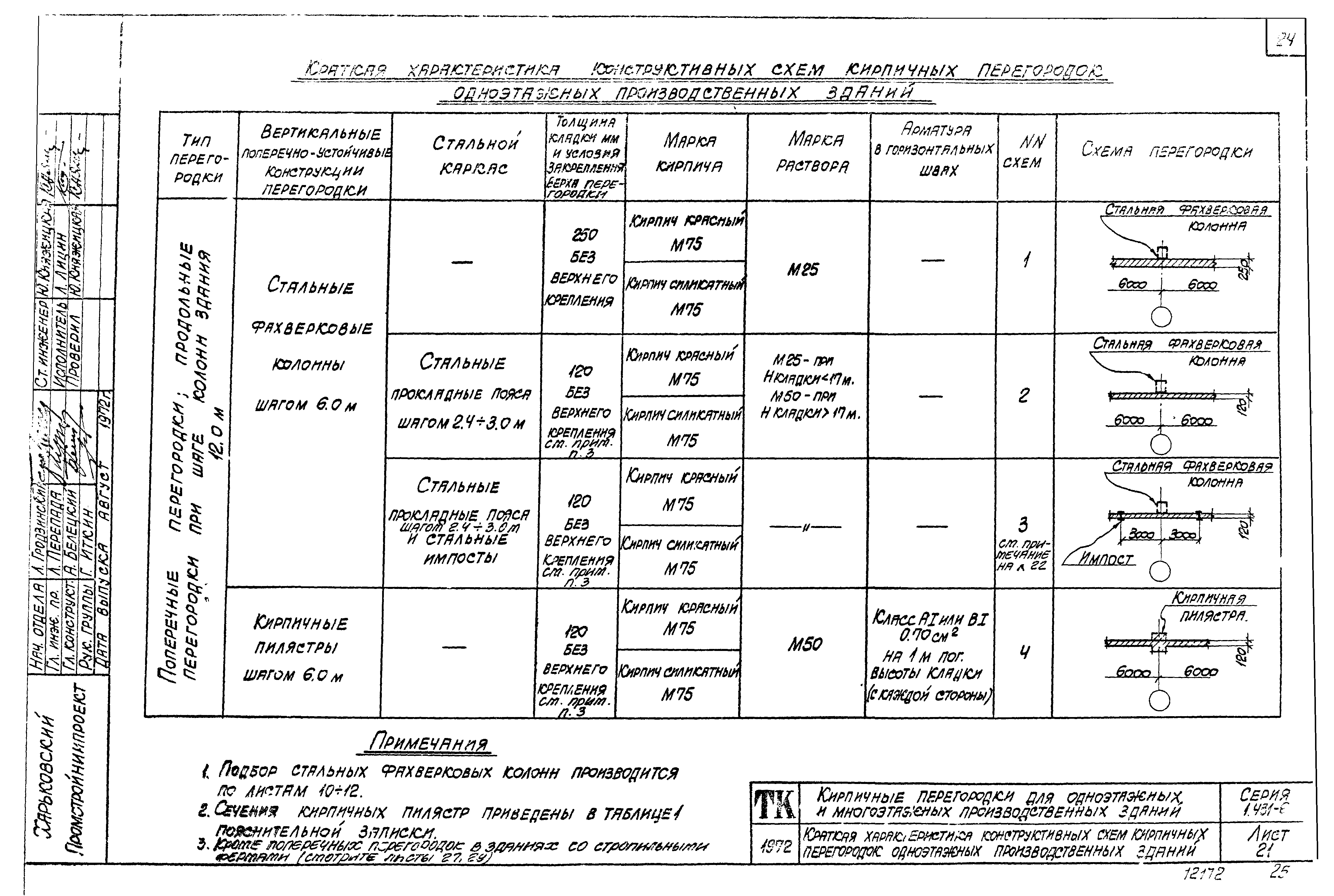 Серия 1.431-6