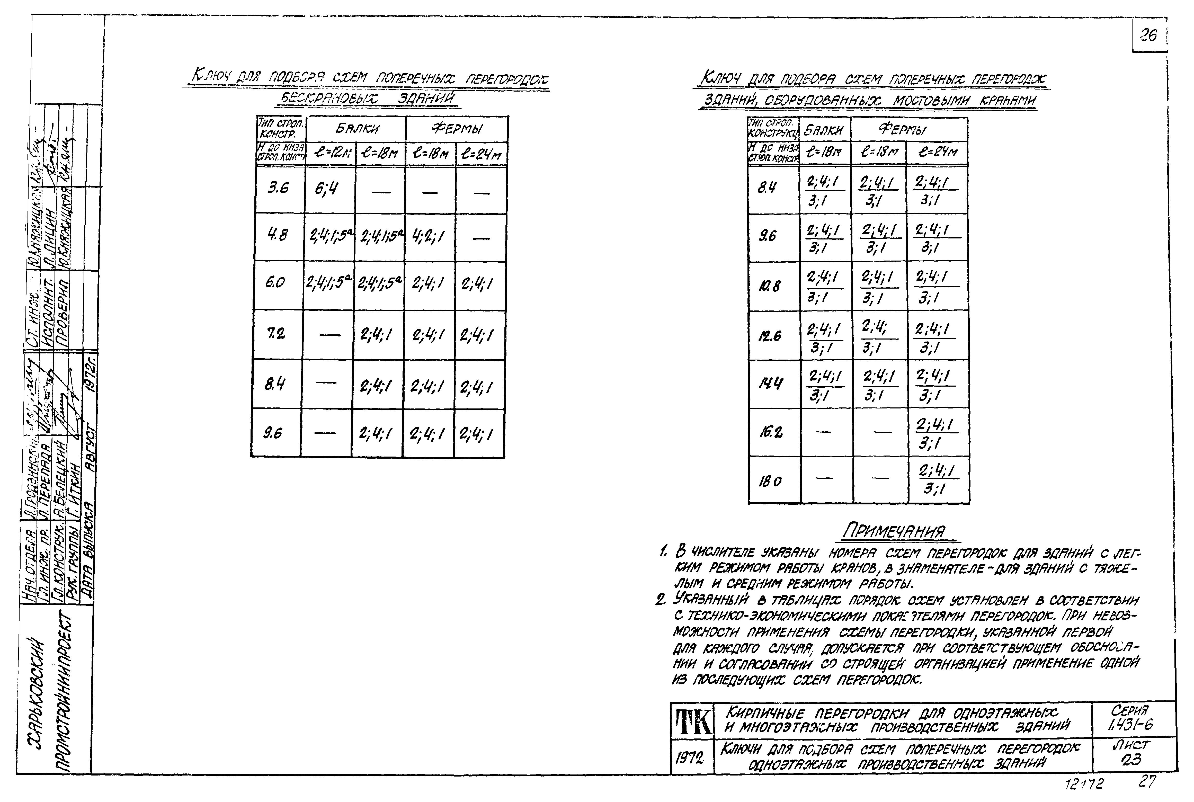 Серия 1.431-6