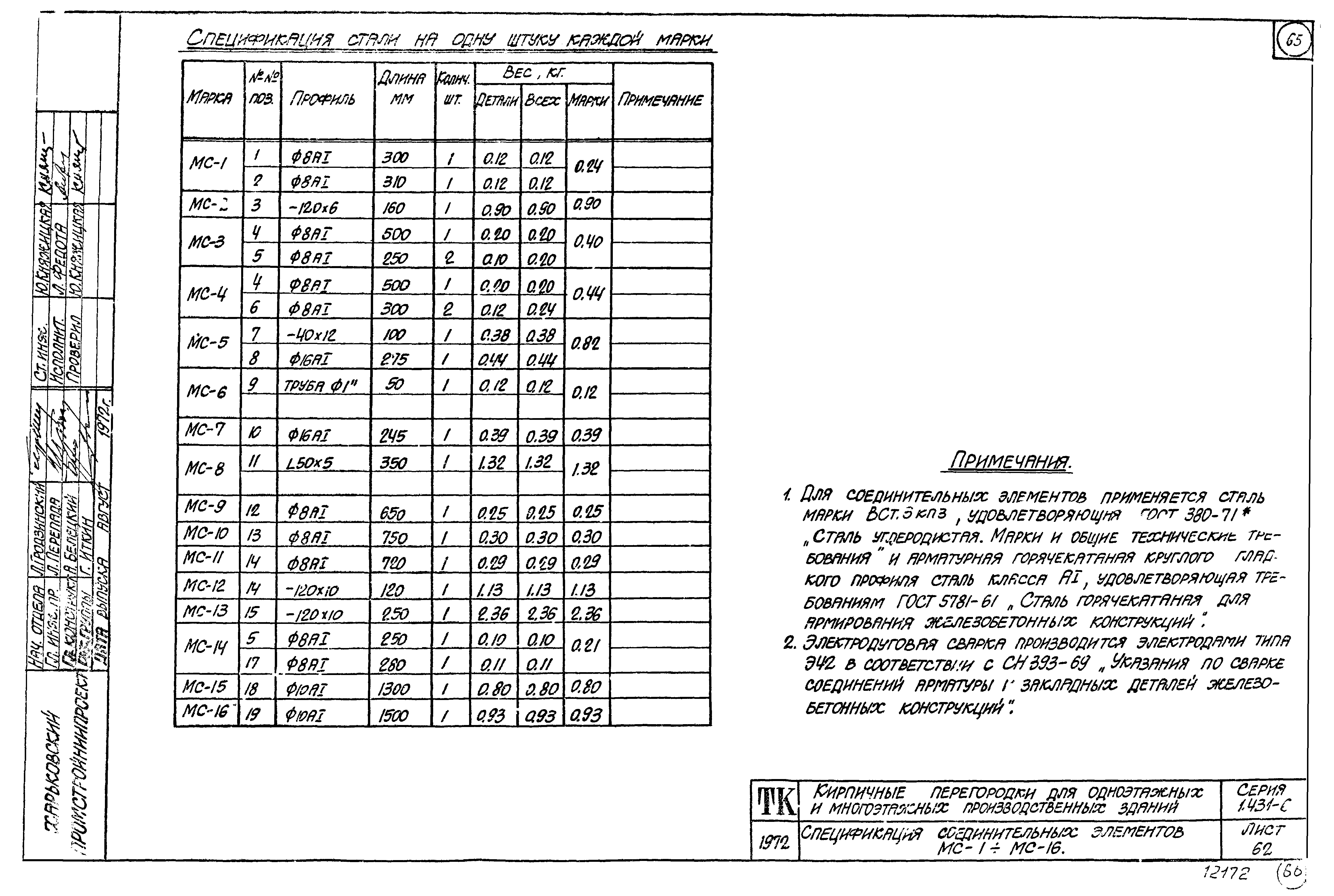 Серия 1.431-6