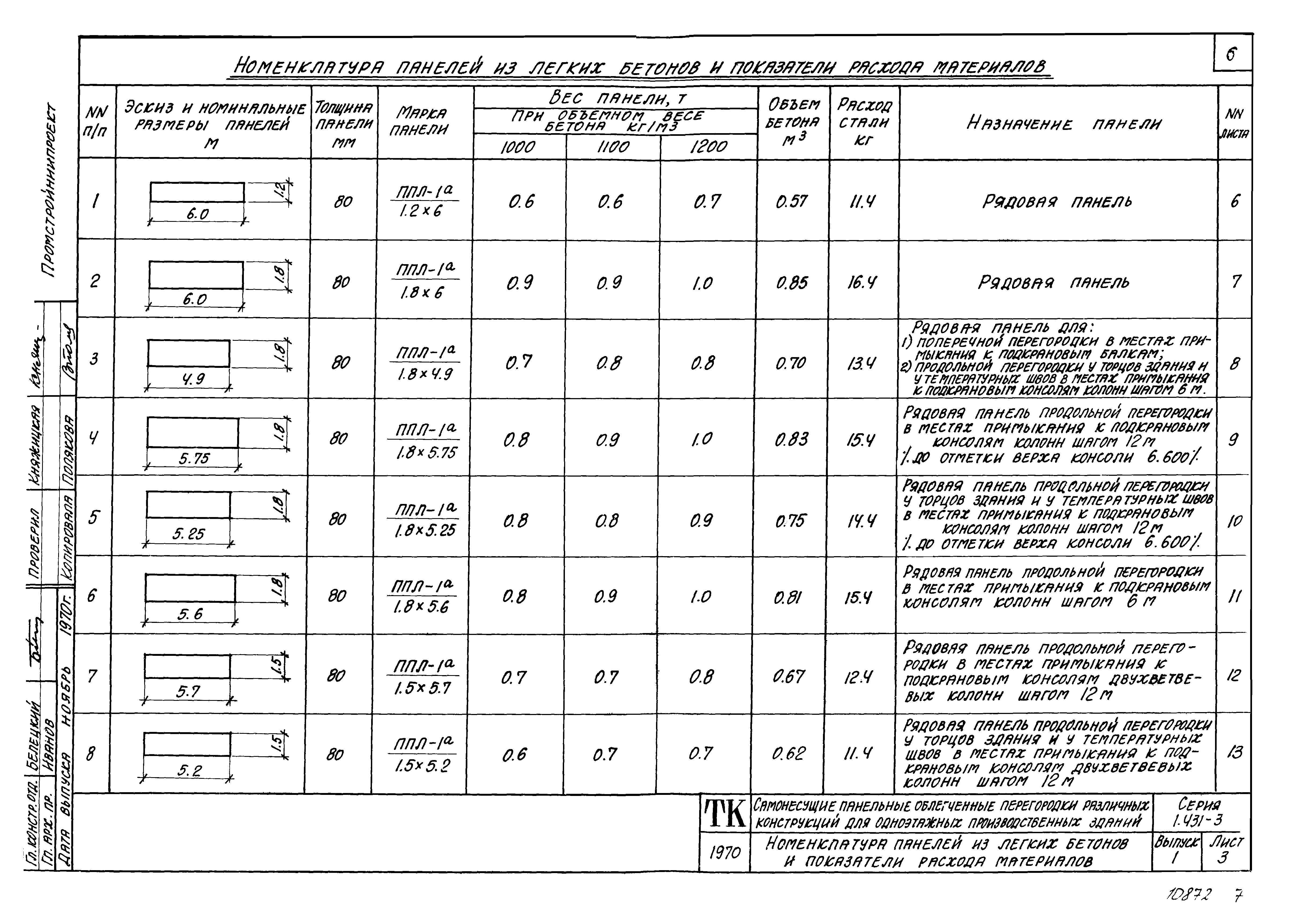 Серия 1.431-3