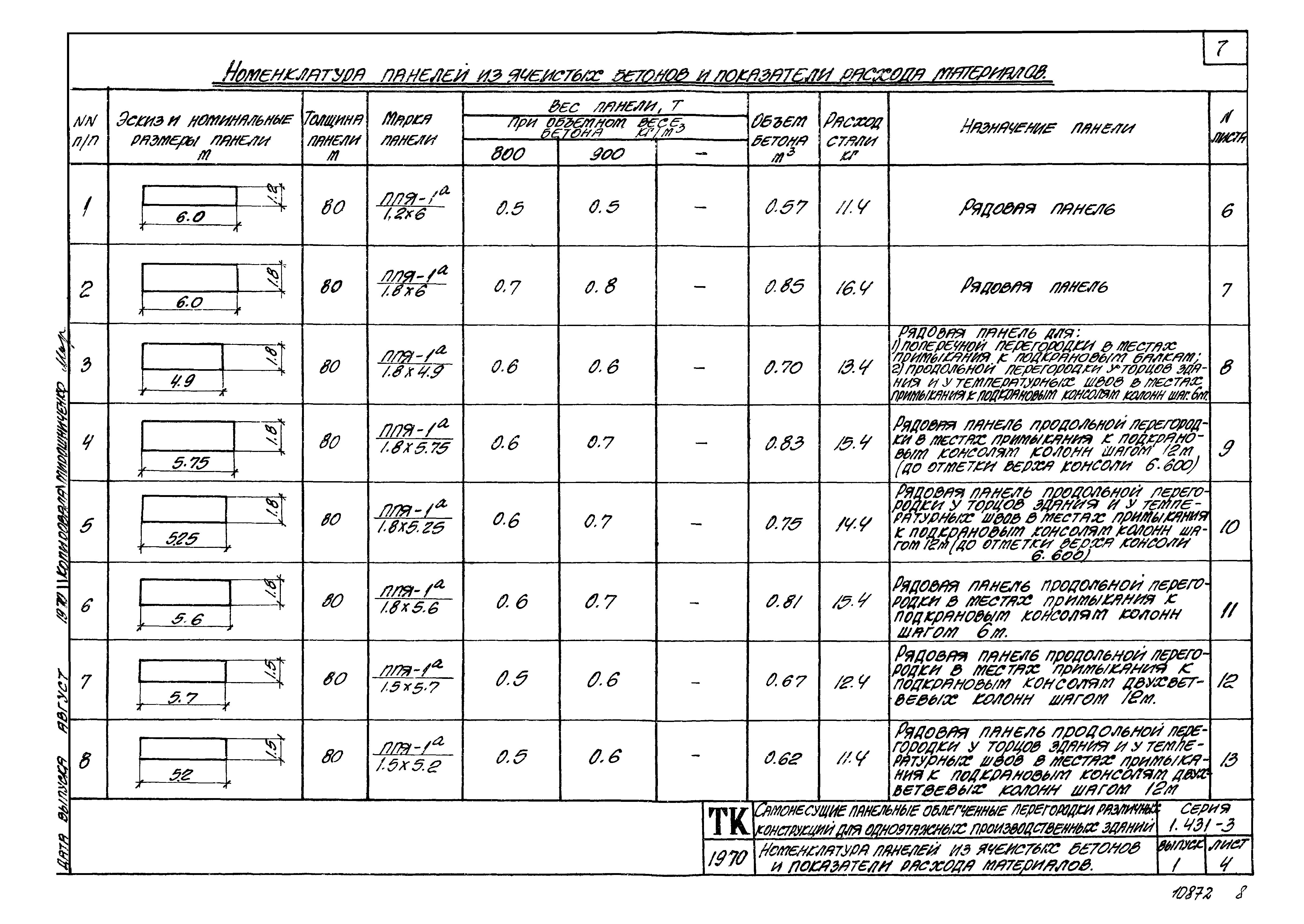 Серия 1.431-3