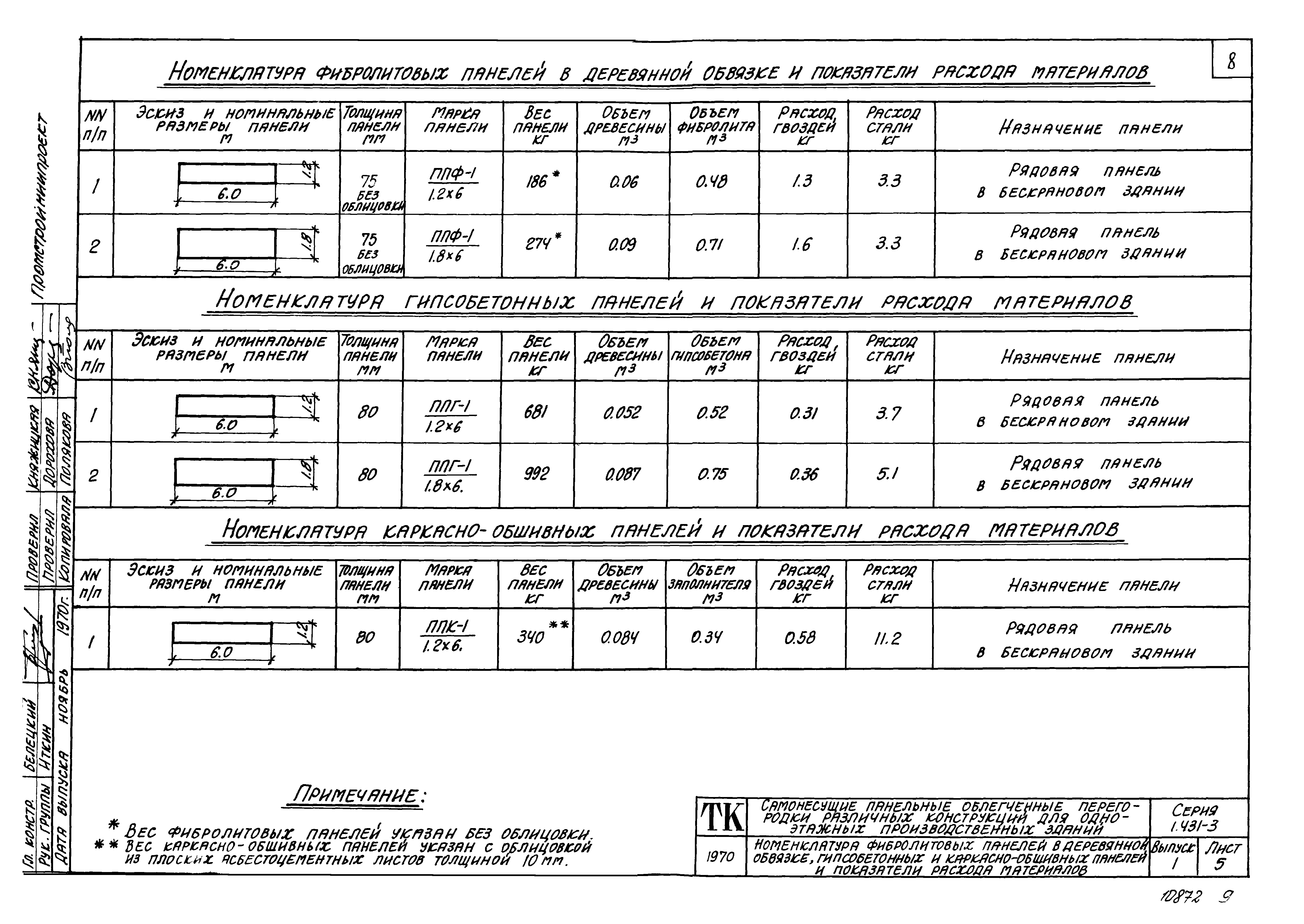 Серия 1.431-3