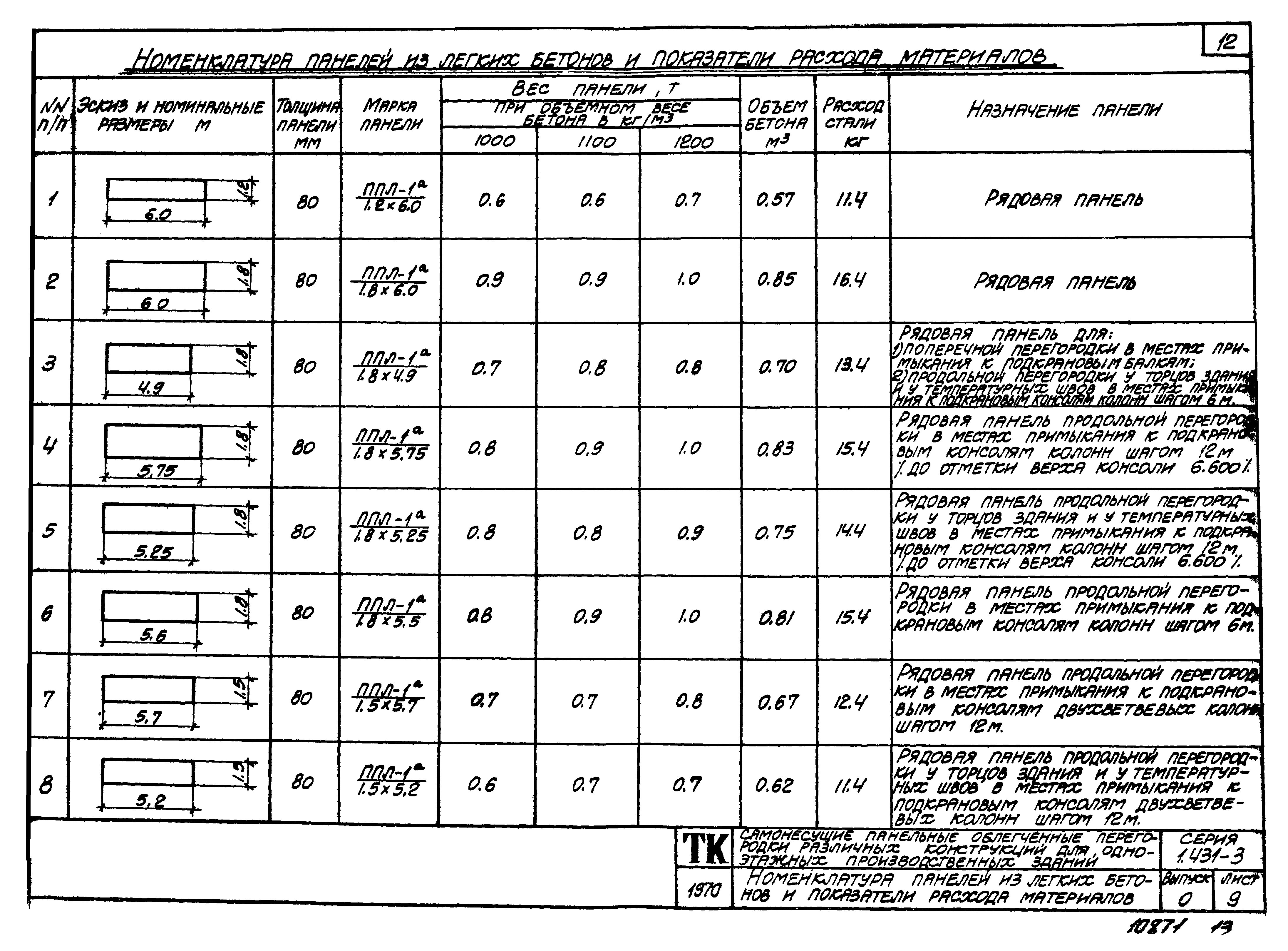 Серия 1.431-3