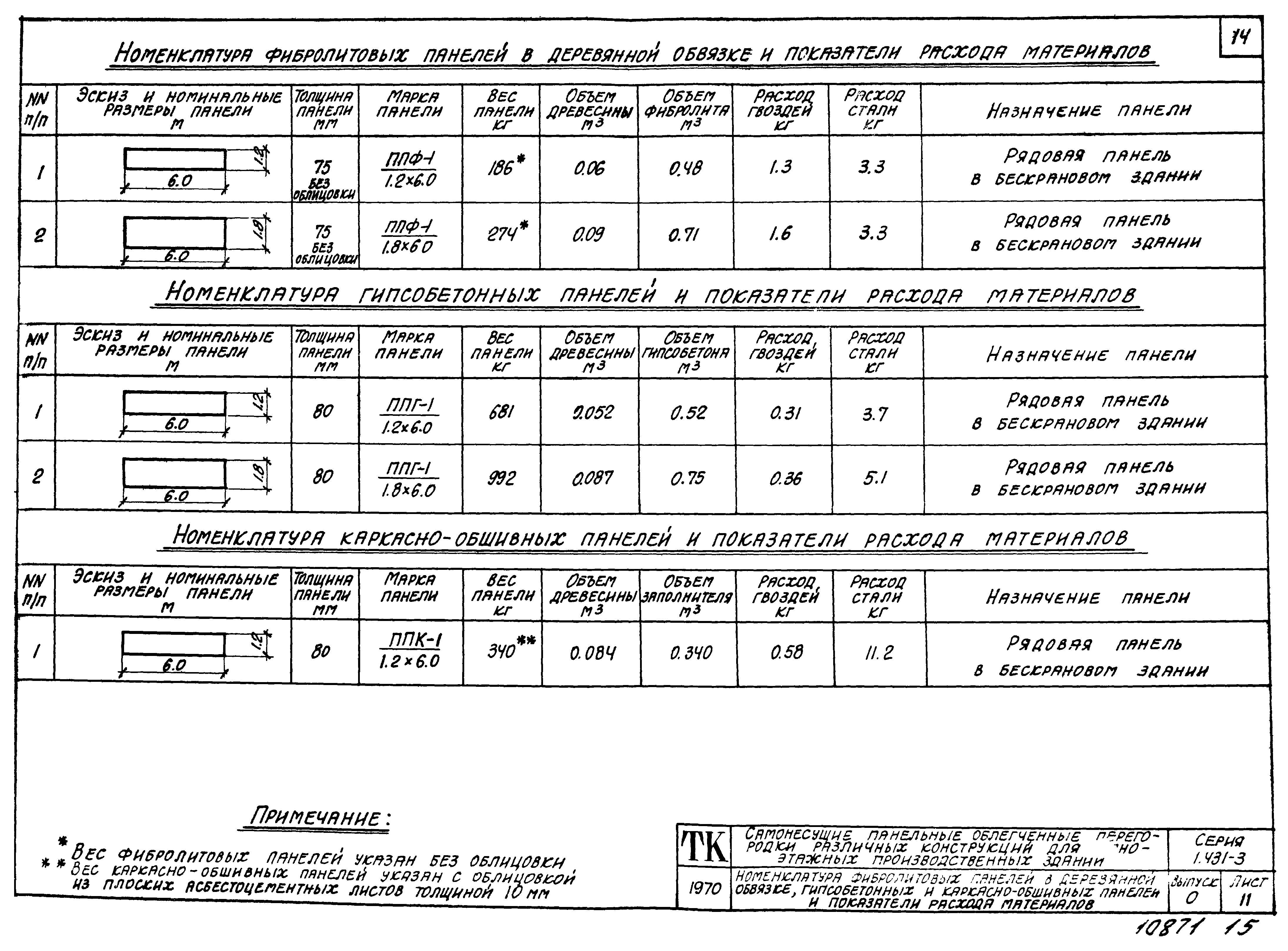 Серия 1.431-3