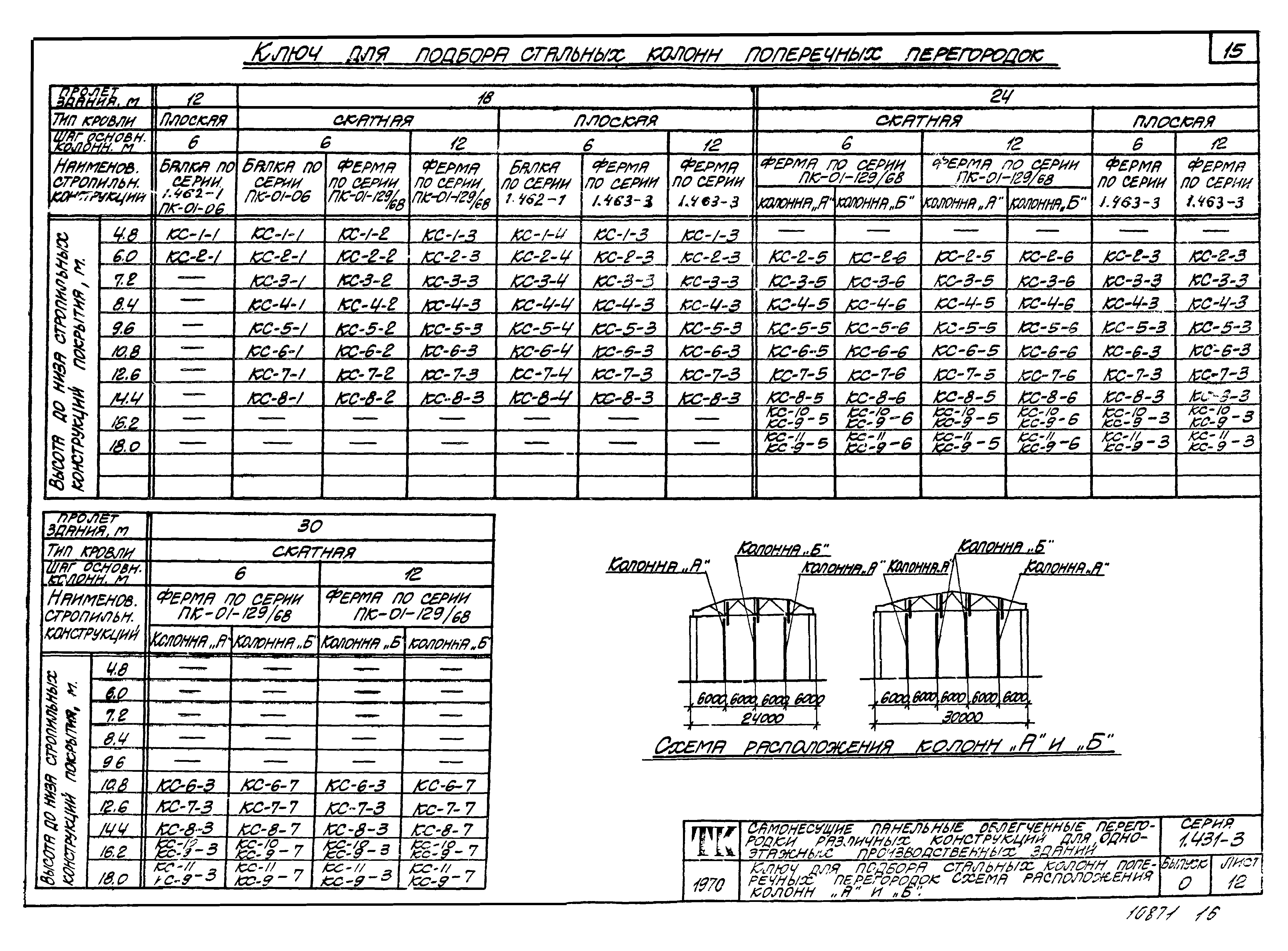 Серия 1.431-3