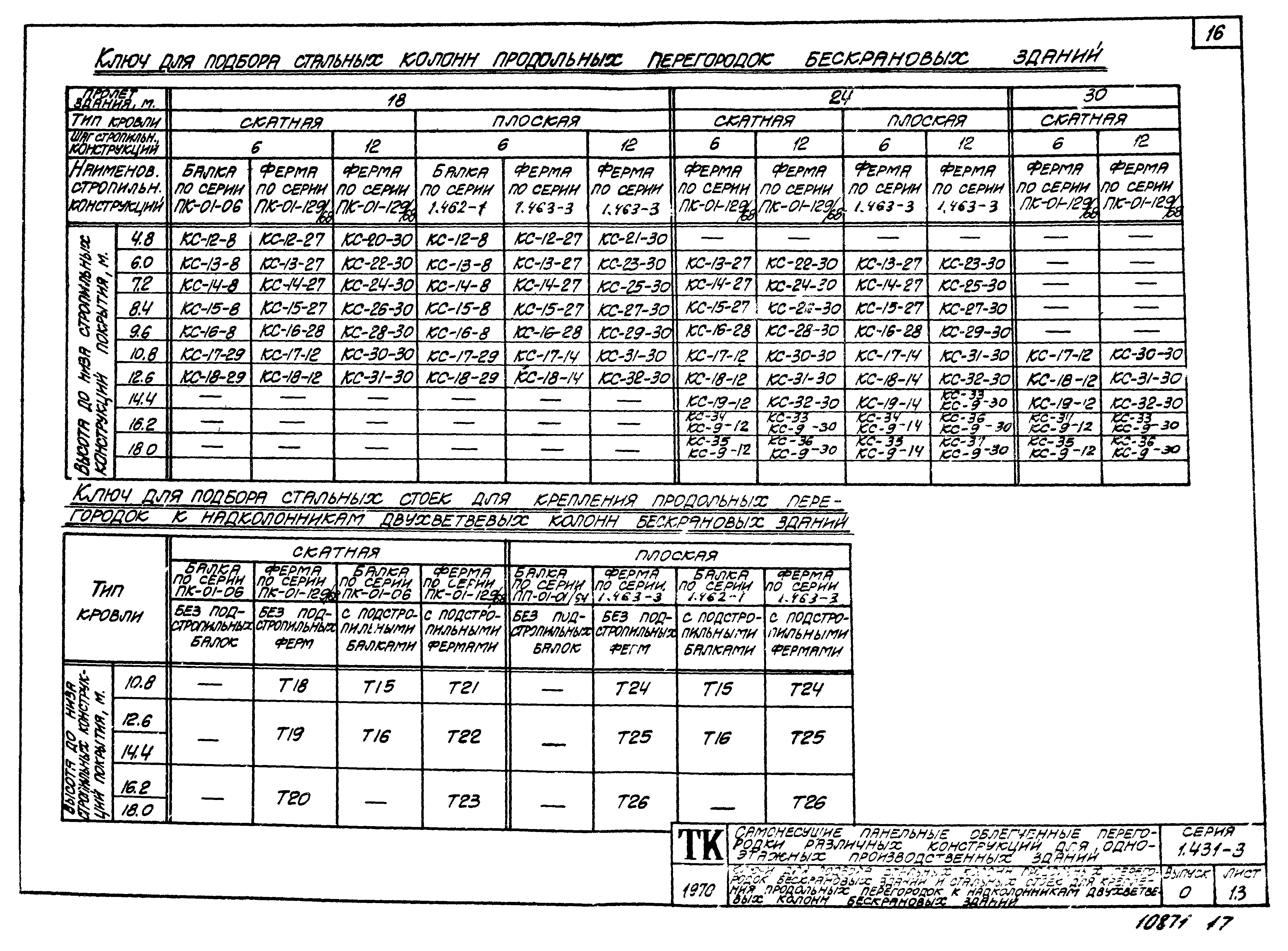 Серия 1.431-3