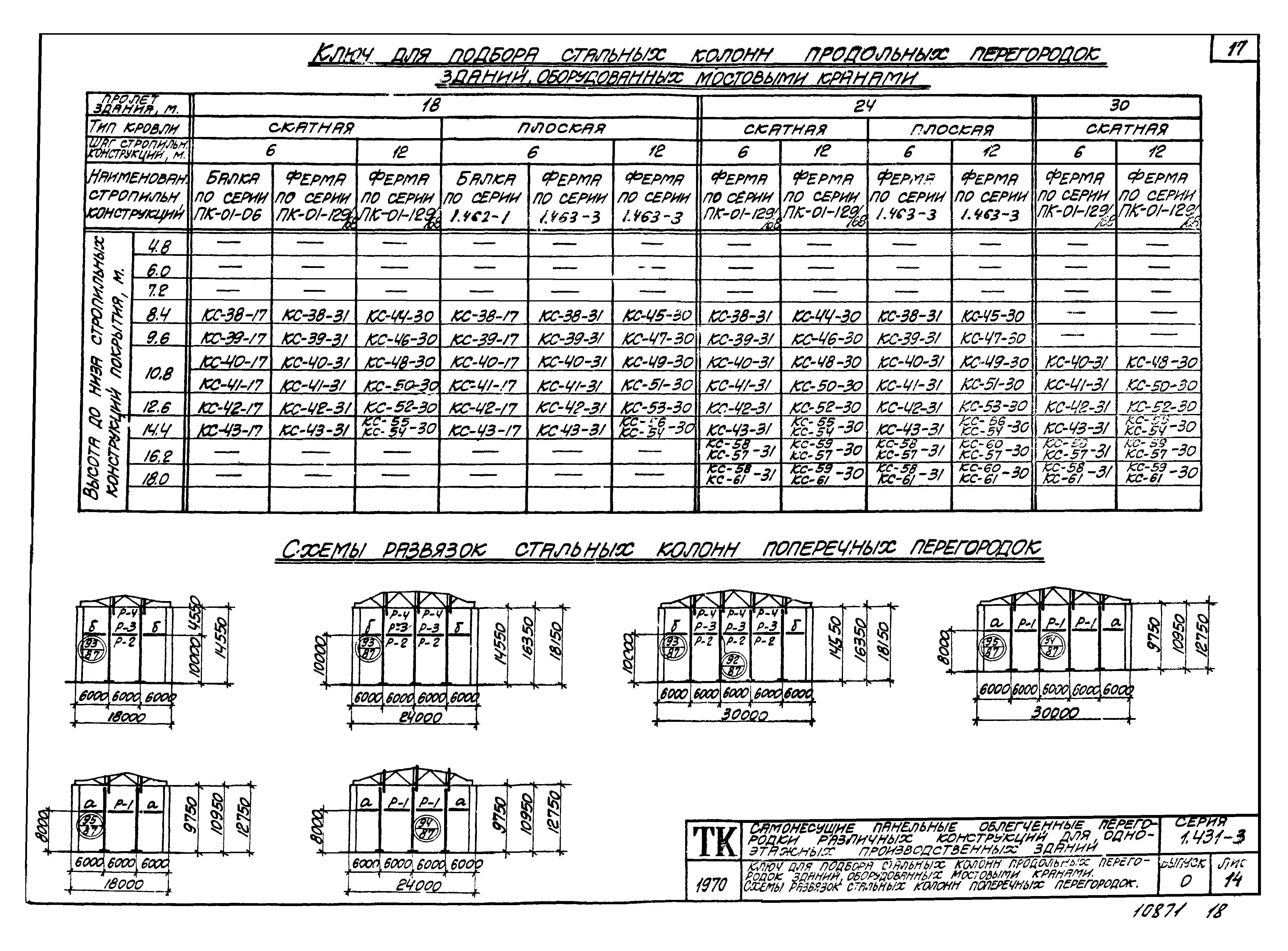 Серия 1.431-3