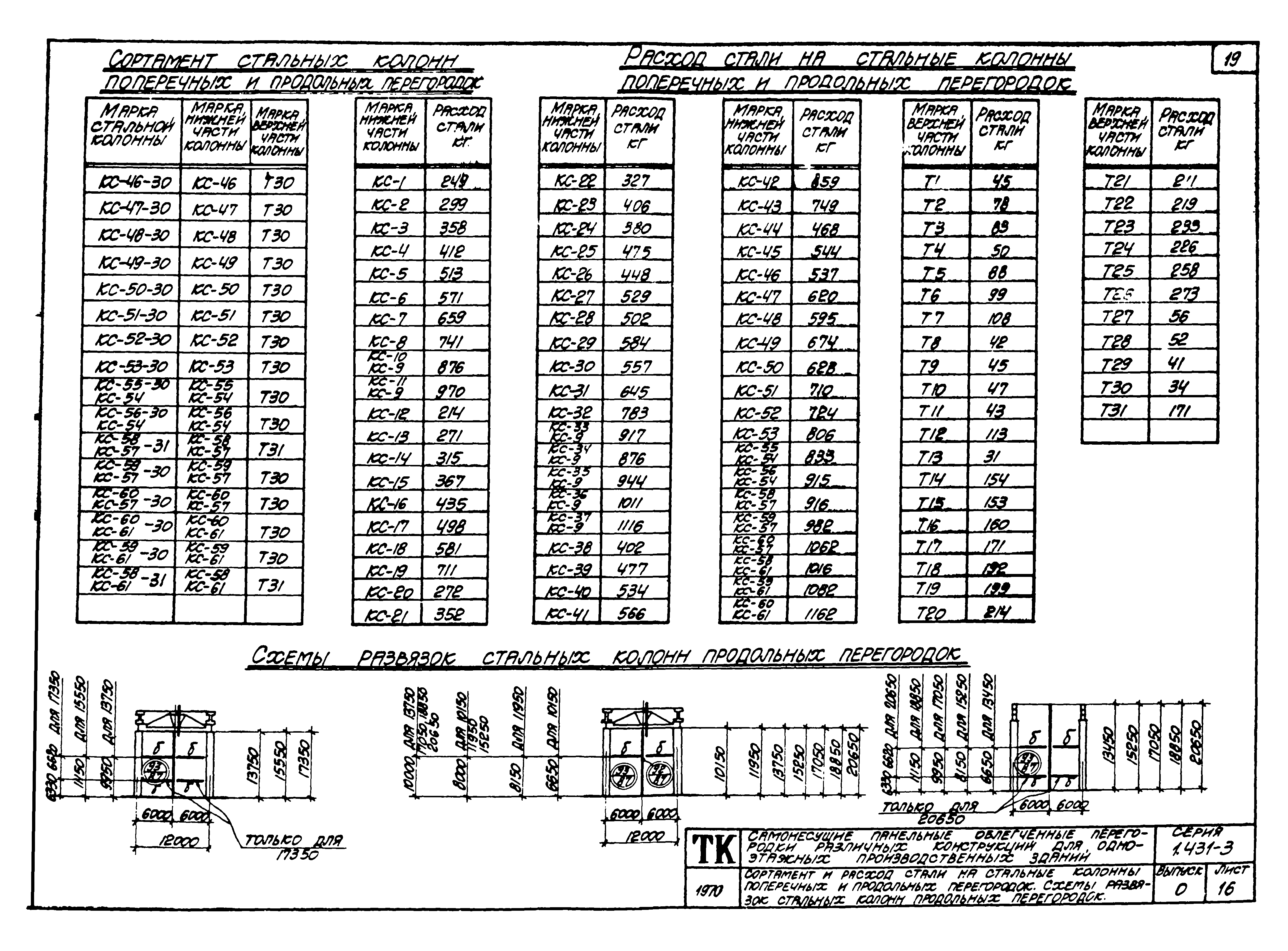 Серия 1.431-3