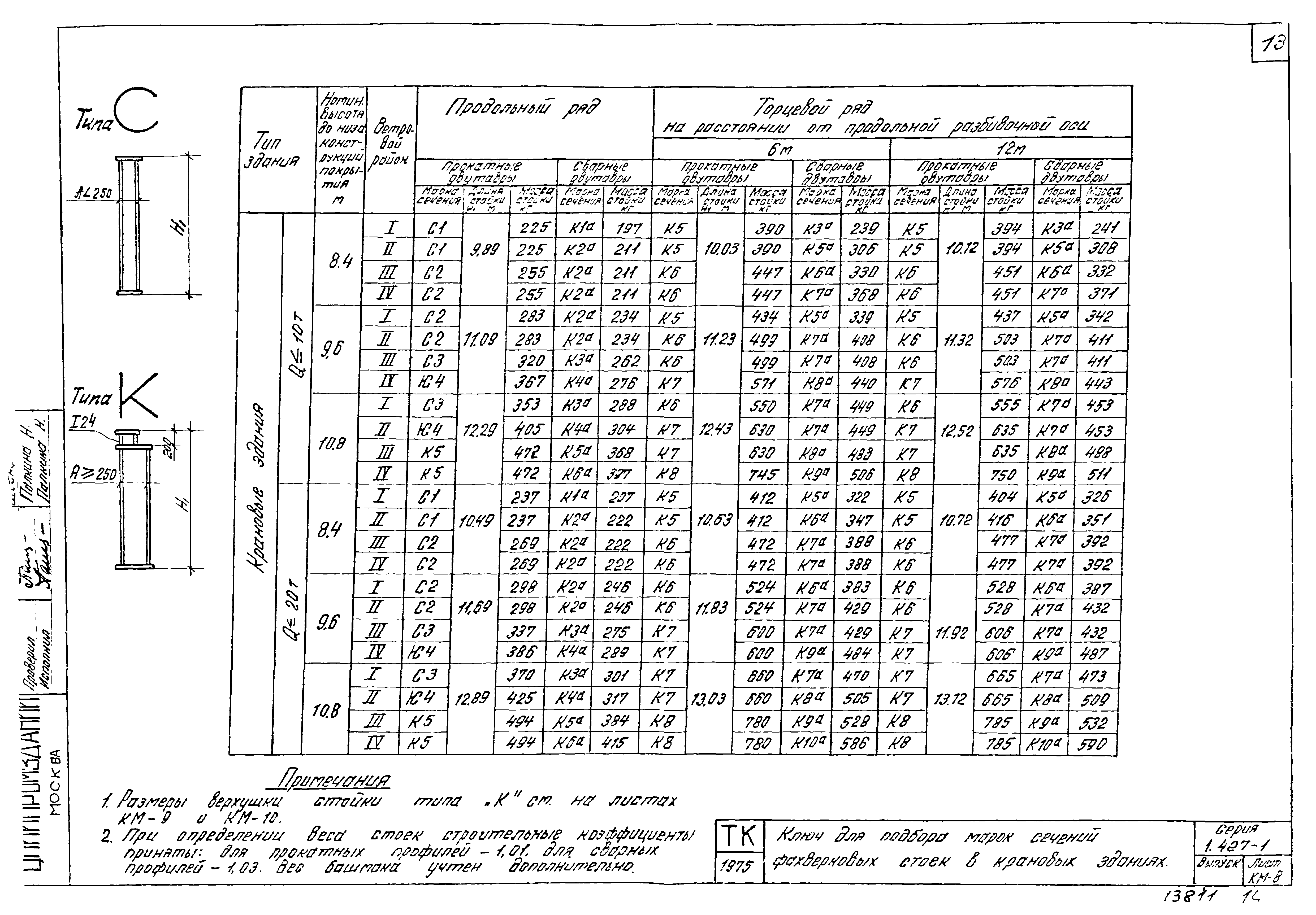 Серия 1.427-1