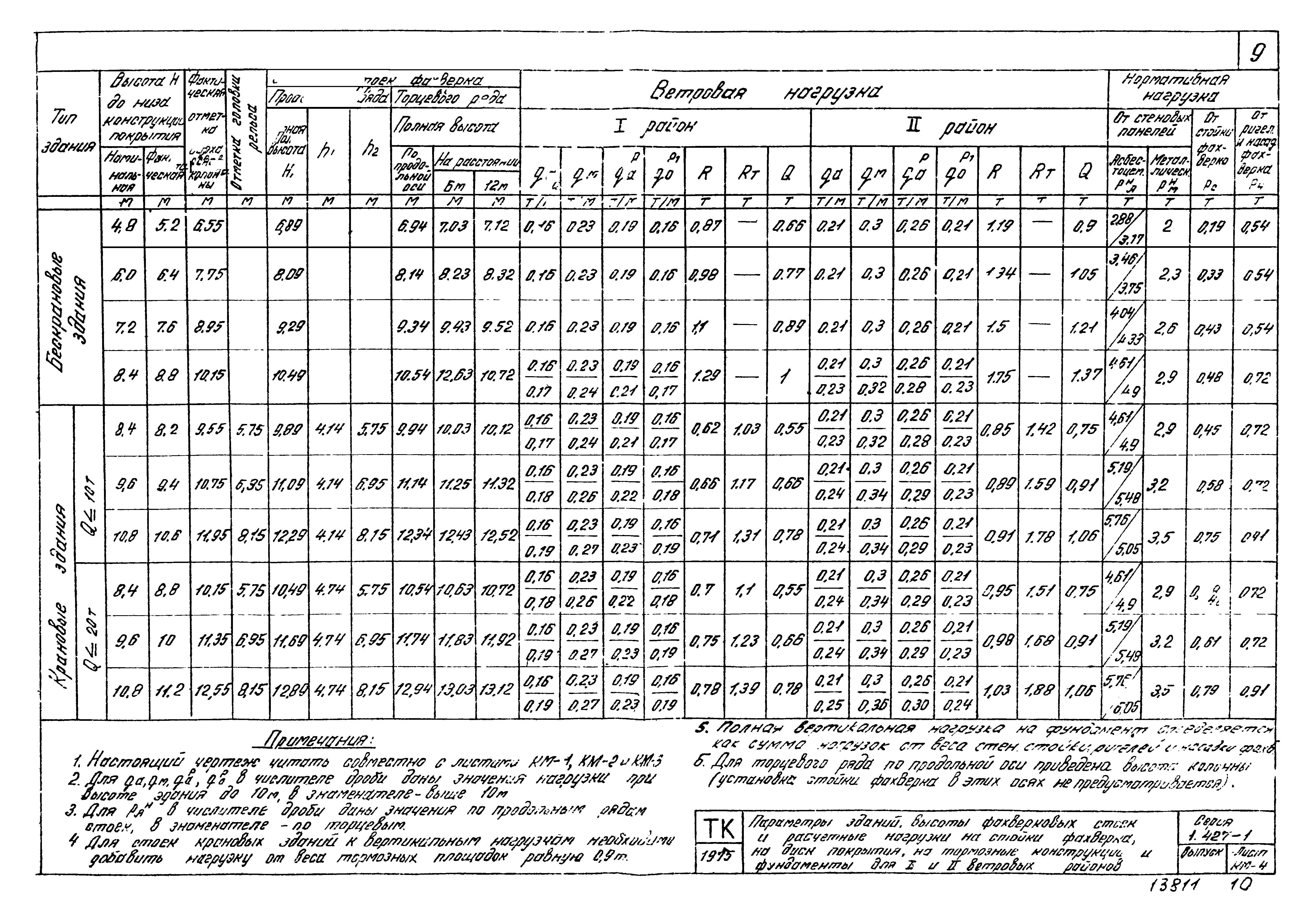 Серия 1.427-1