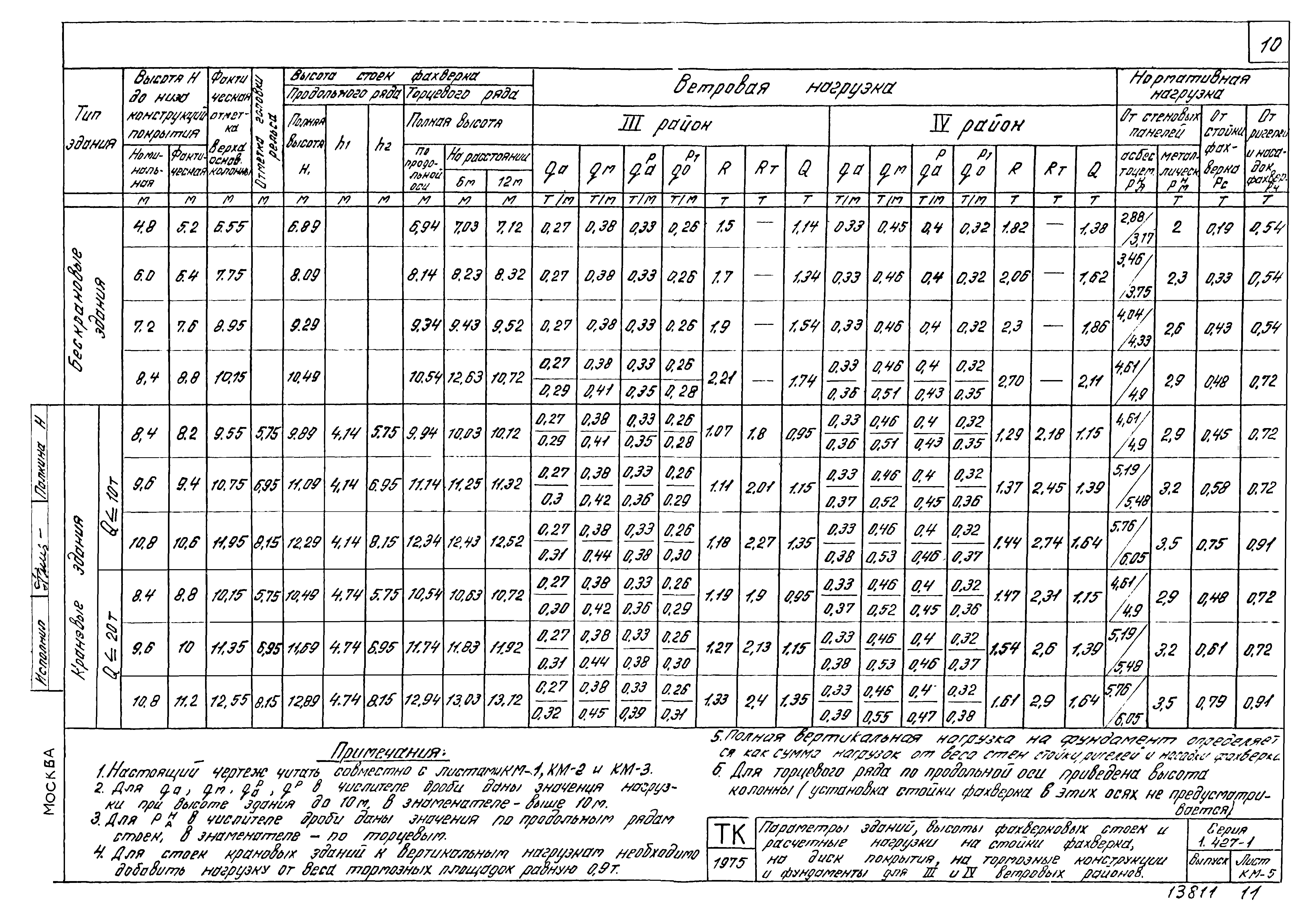 Серия 1.427-1