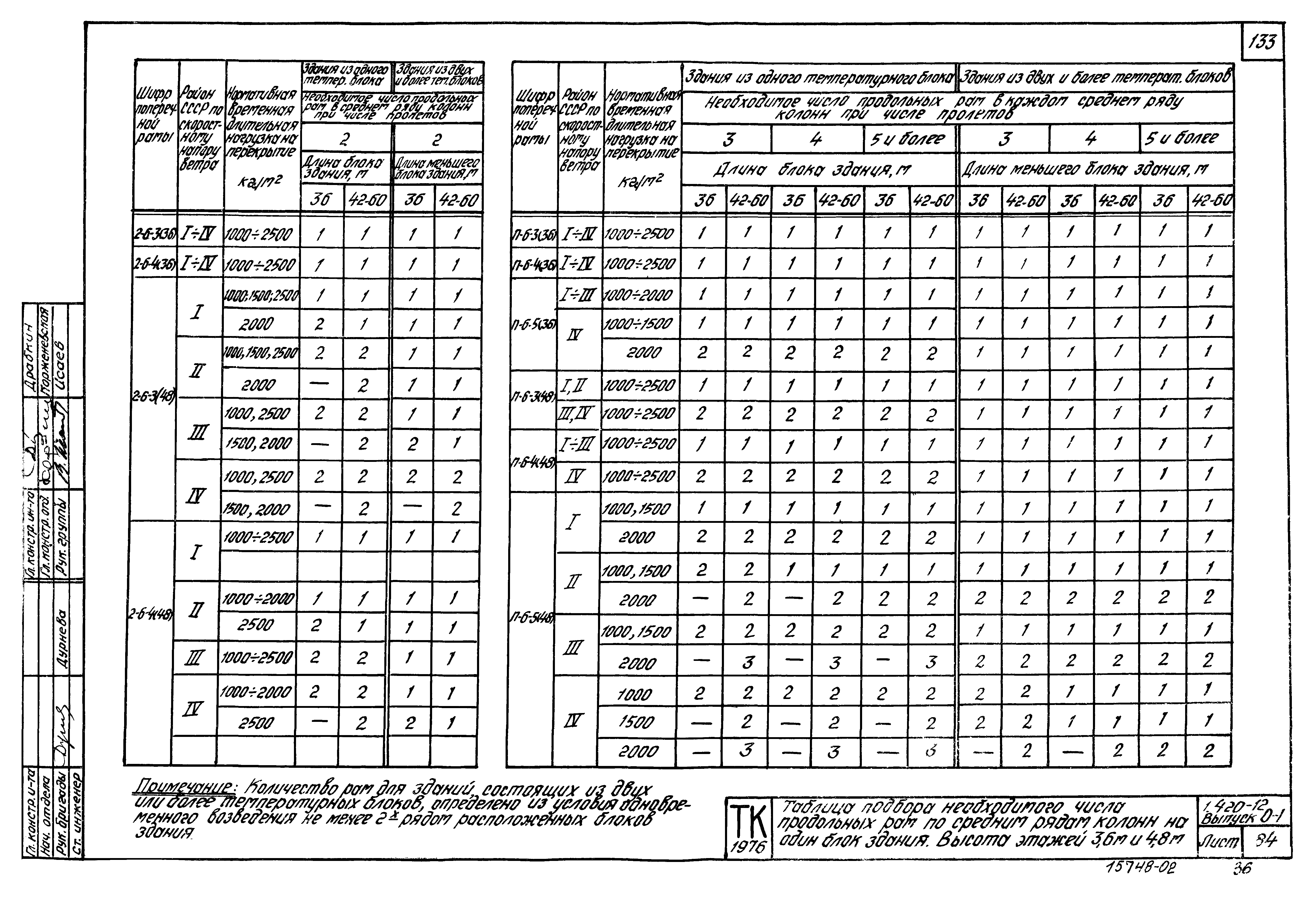 Серия 1.420-12