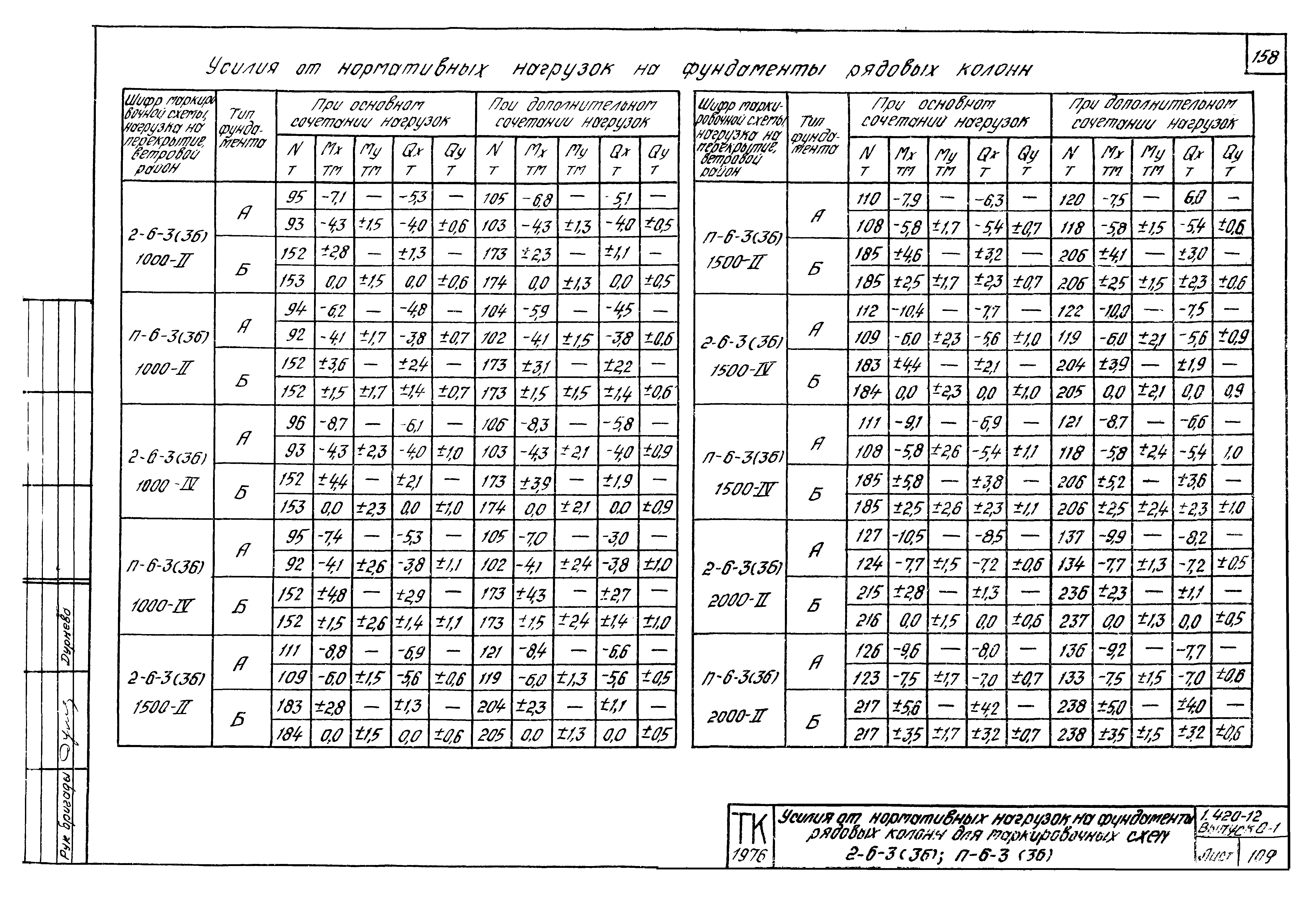 Серия 1.420-12