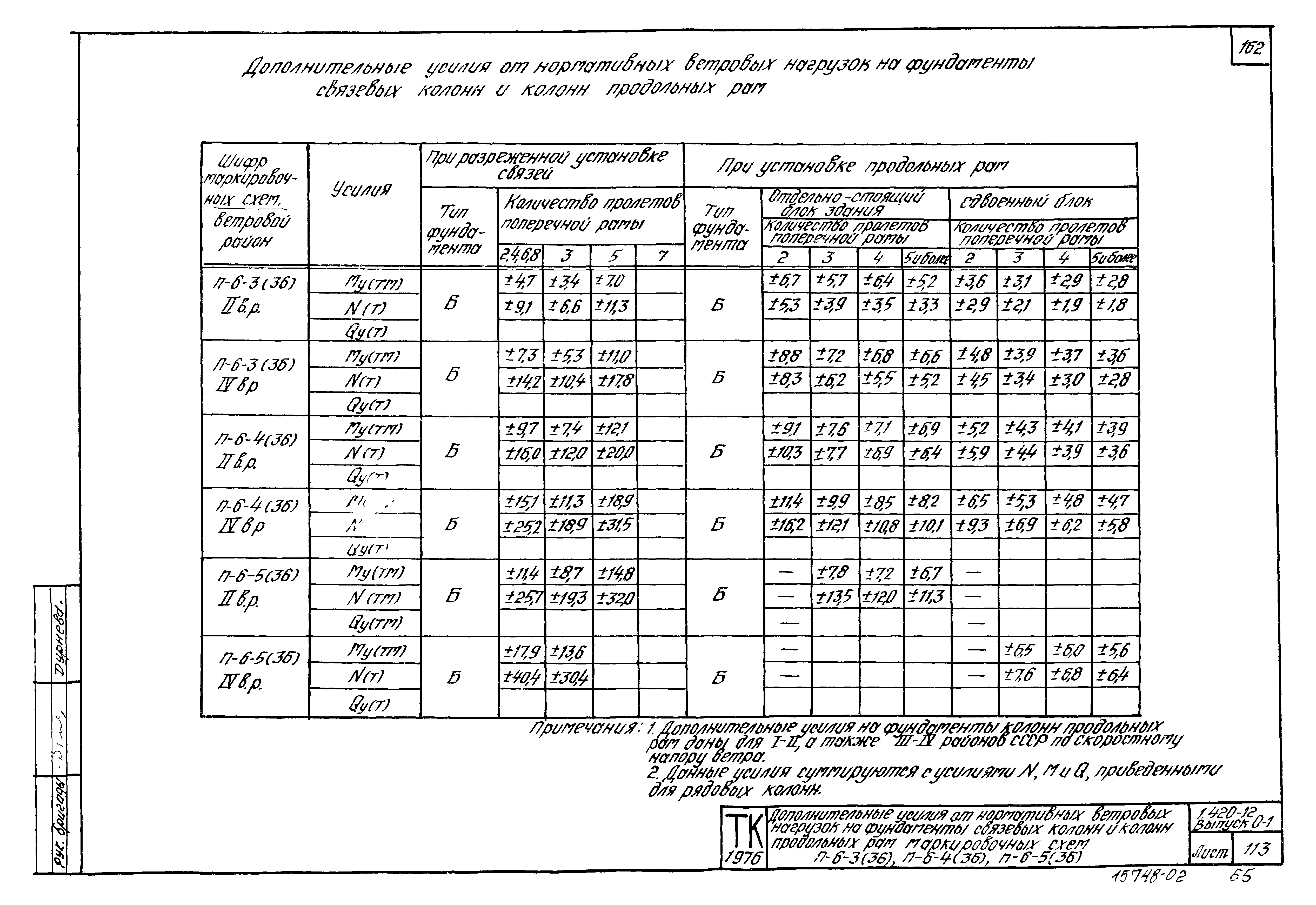 Серия 1.420-12