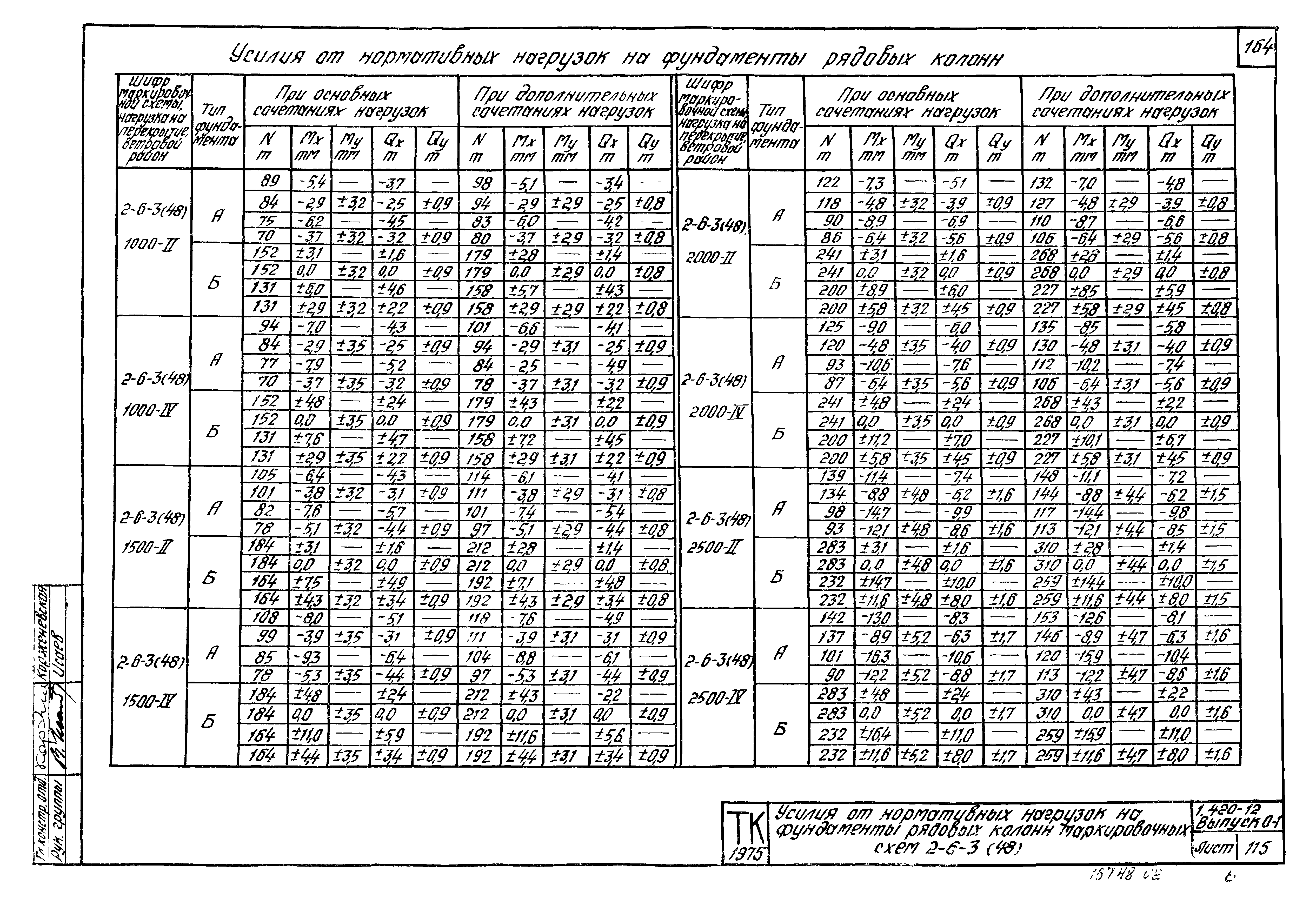 Серия 1.420-12