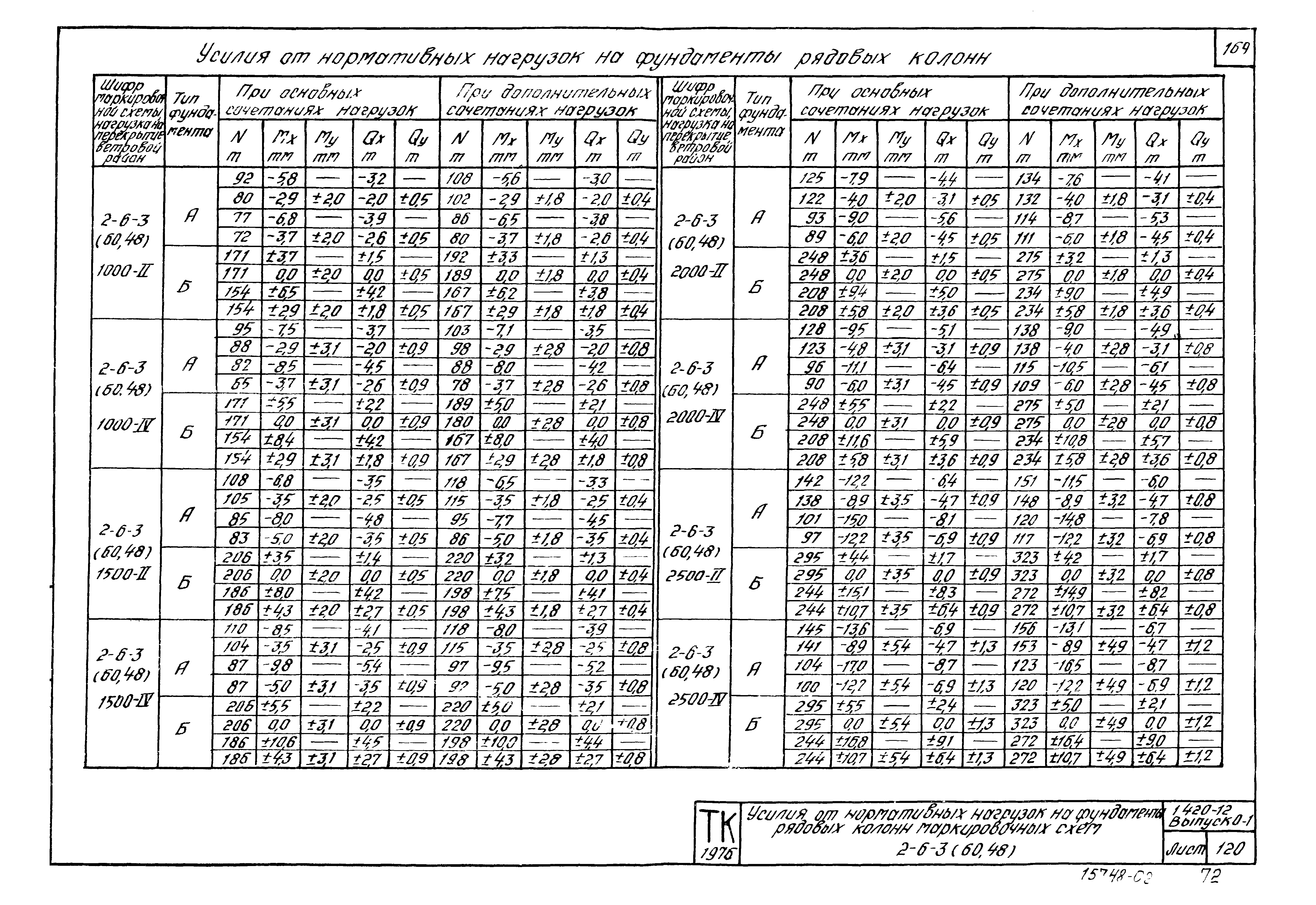 Серия 1.420-12