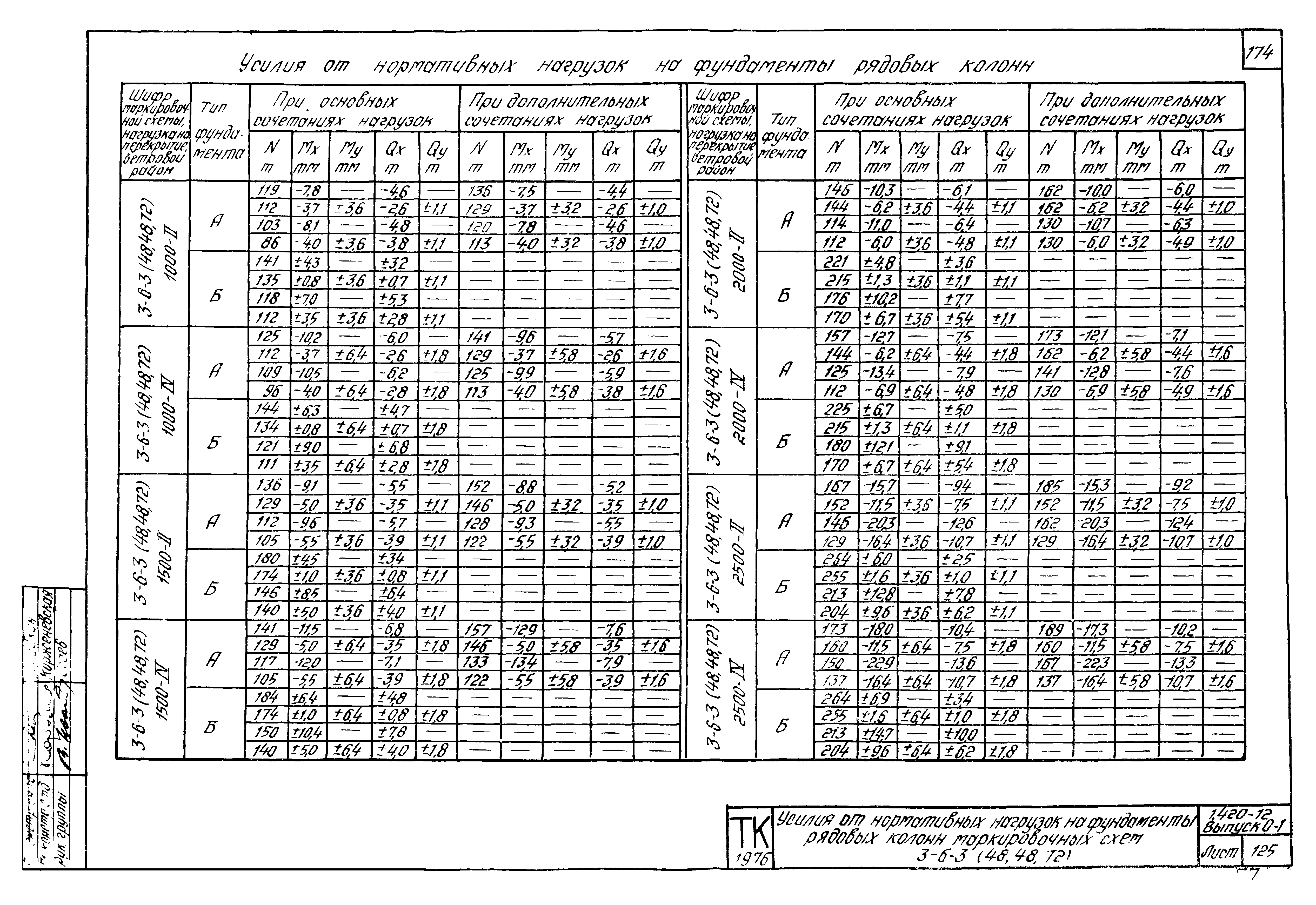 Серия 1.420-12