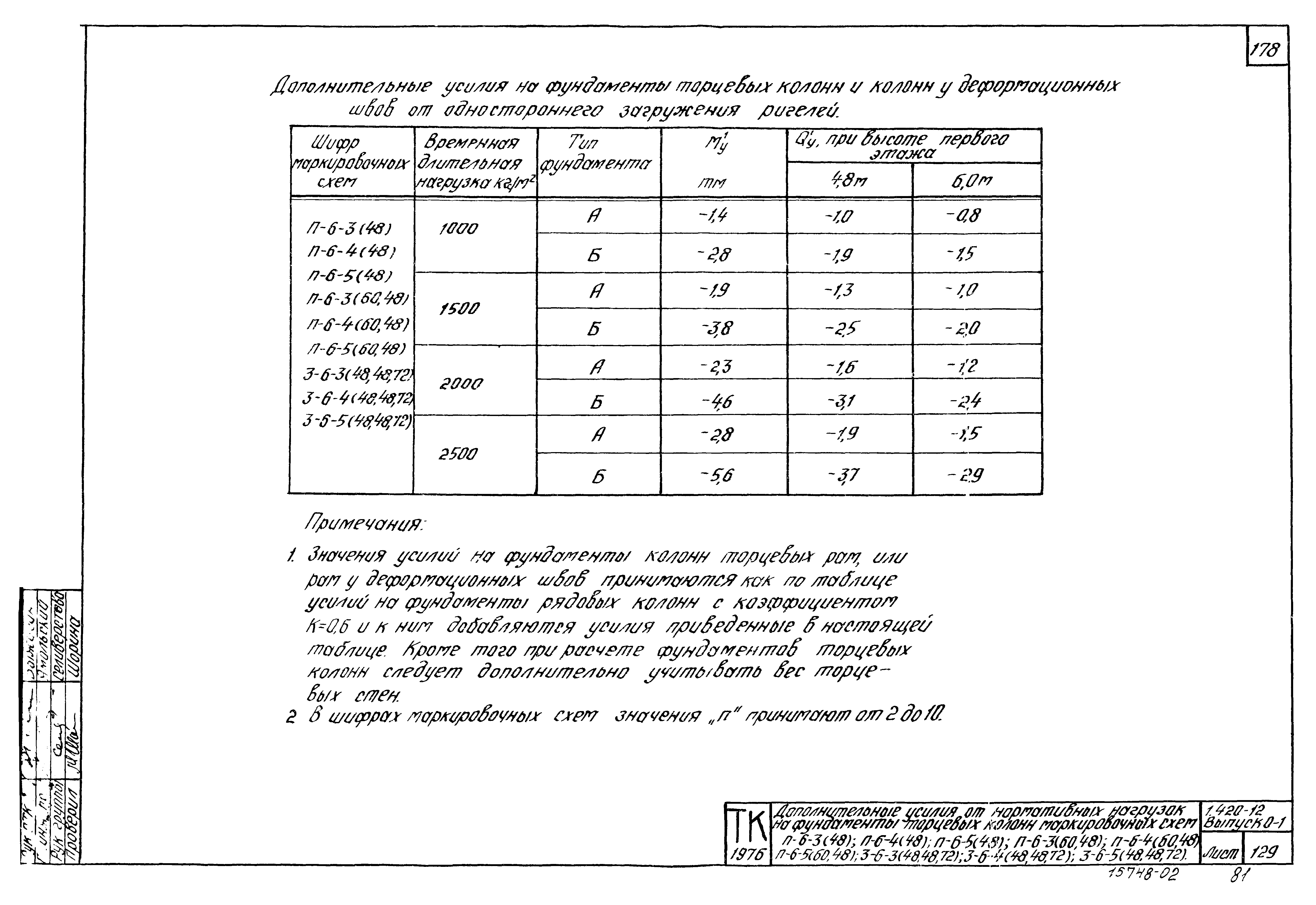 Серия 1.420-12