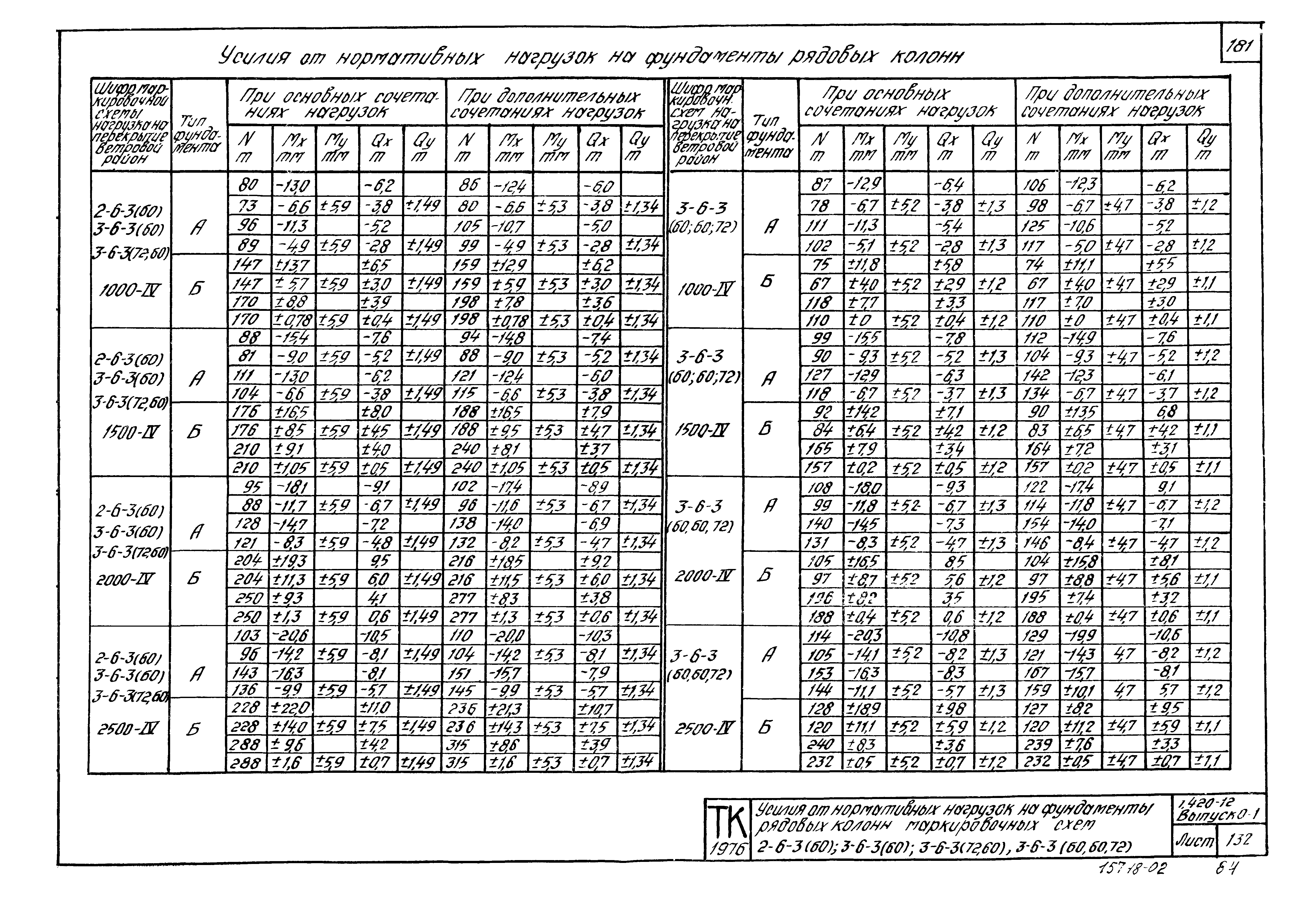 Серия 1.420-12