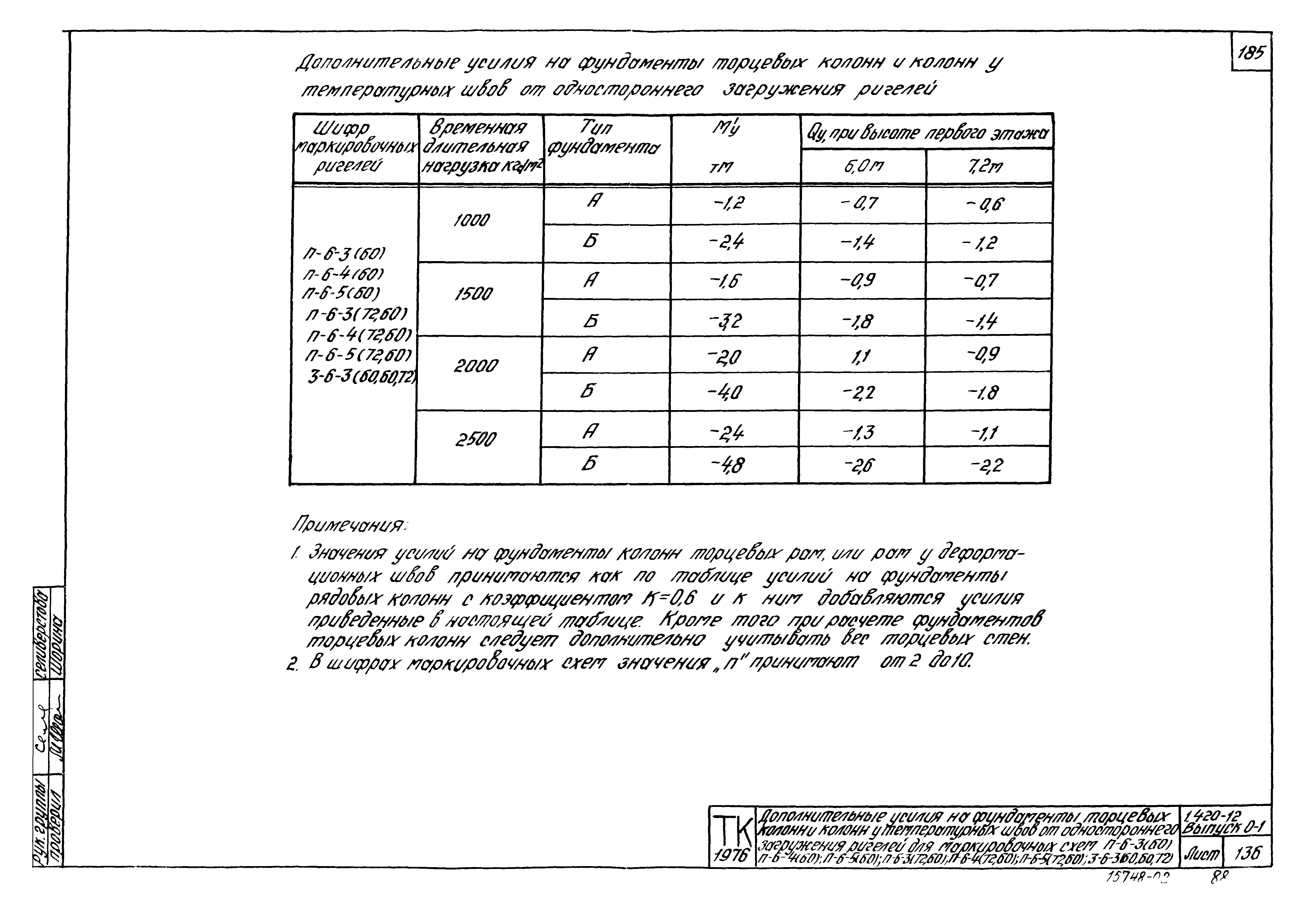 Серия 1.420-12