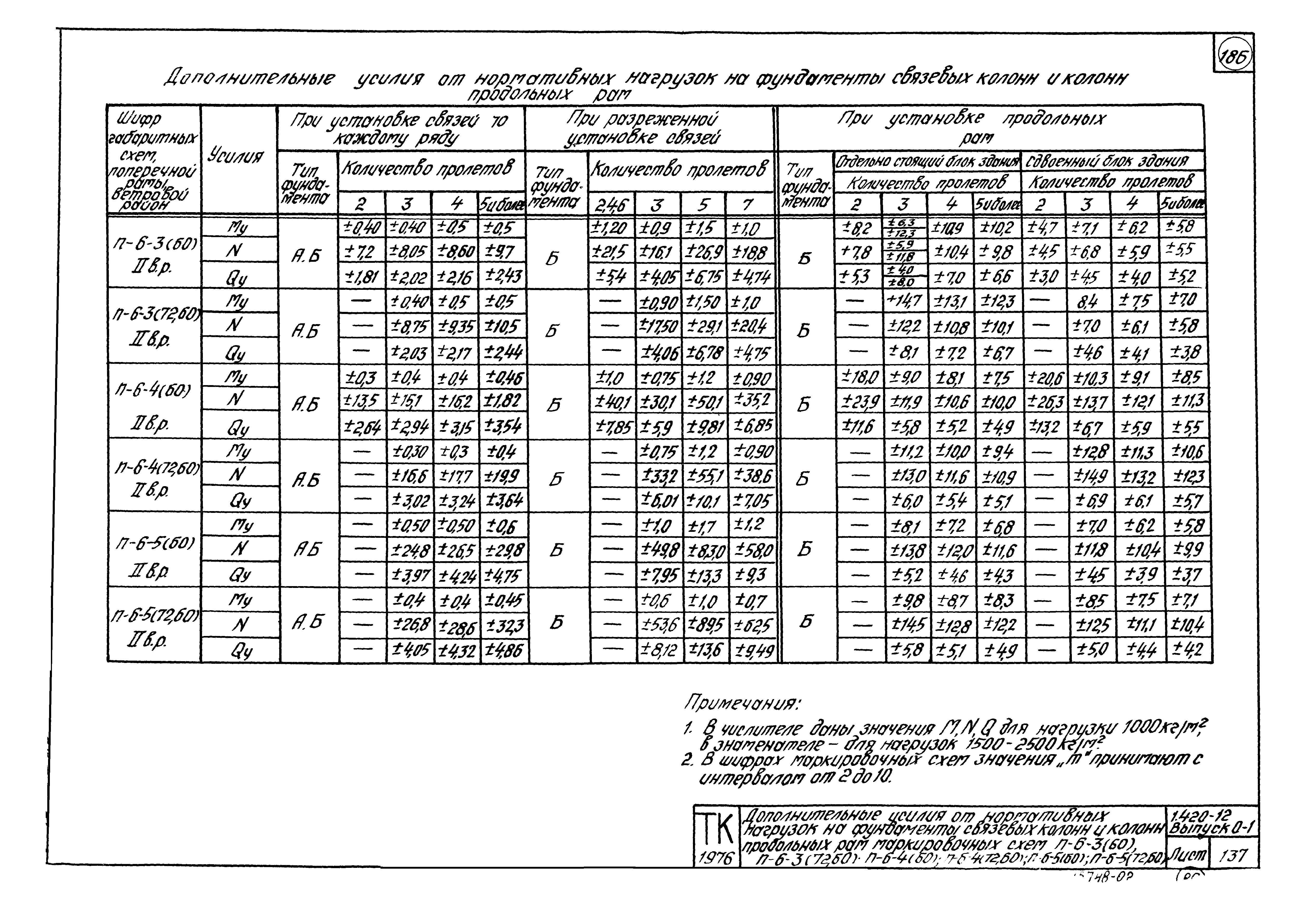 Серия 1.420-12