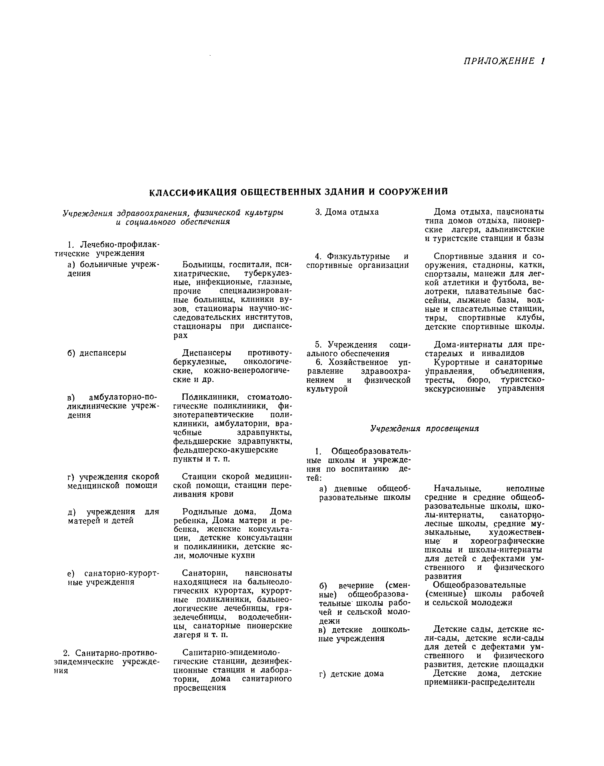 СНиП II-Л.2-72*