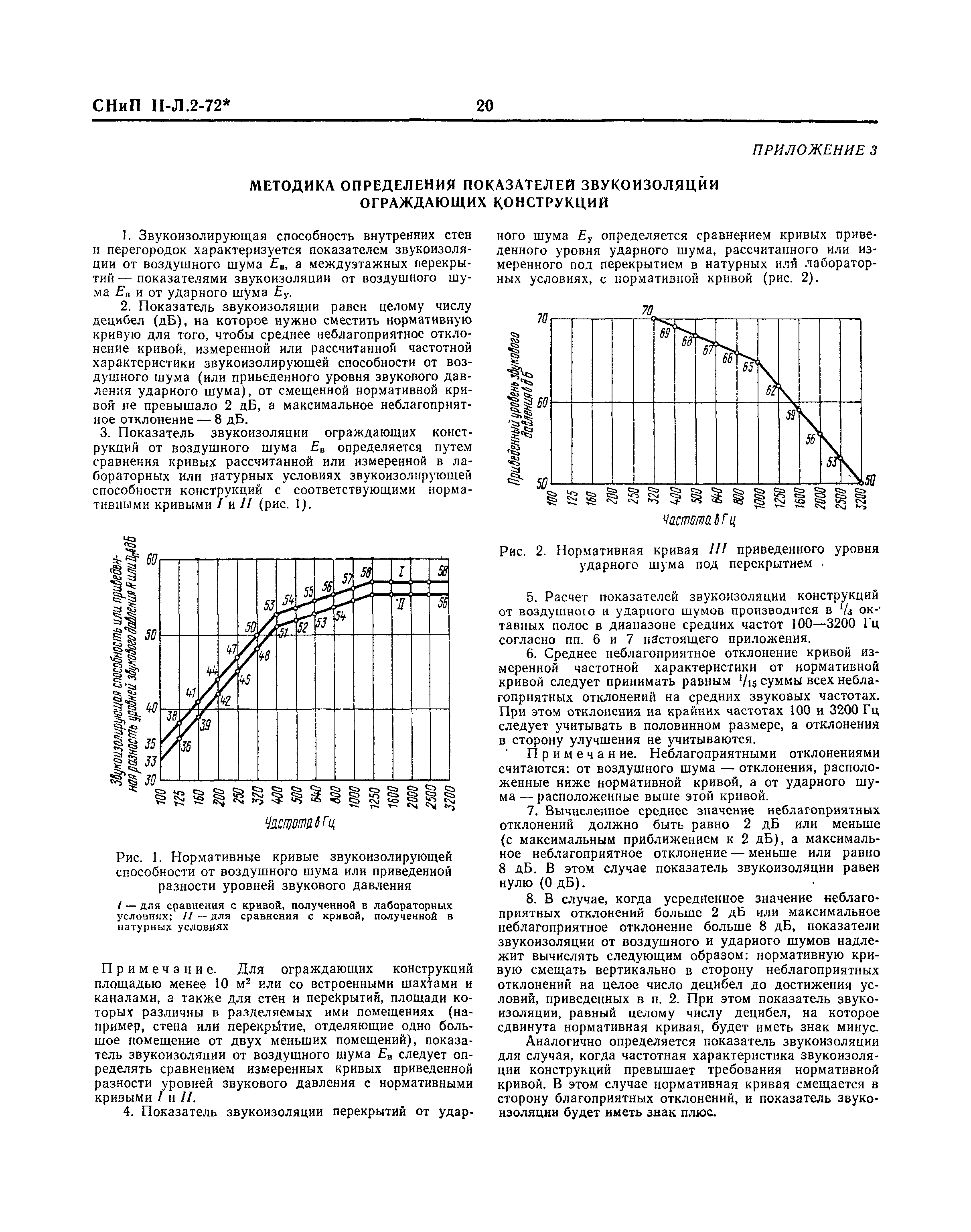 СНиП II-Л.2-72*