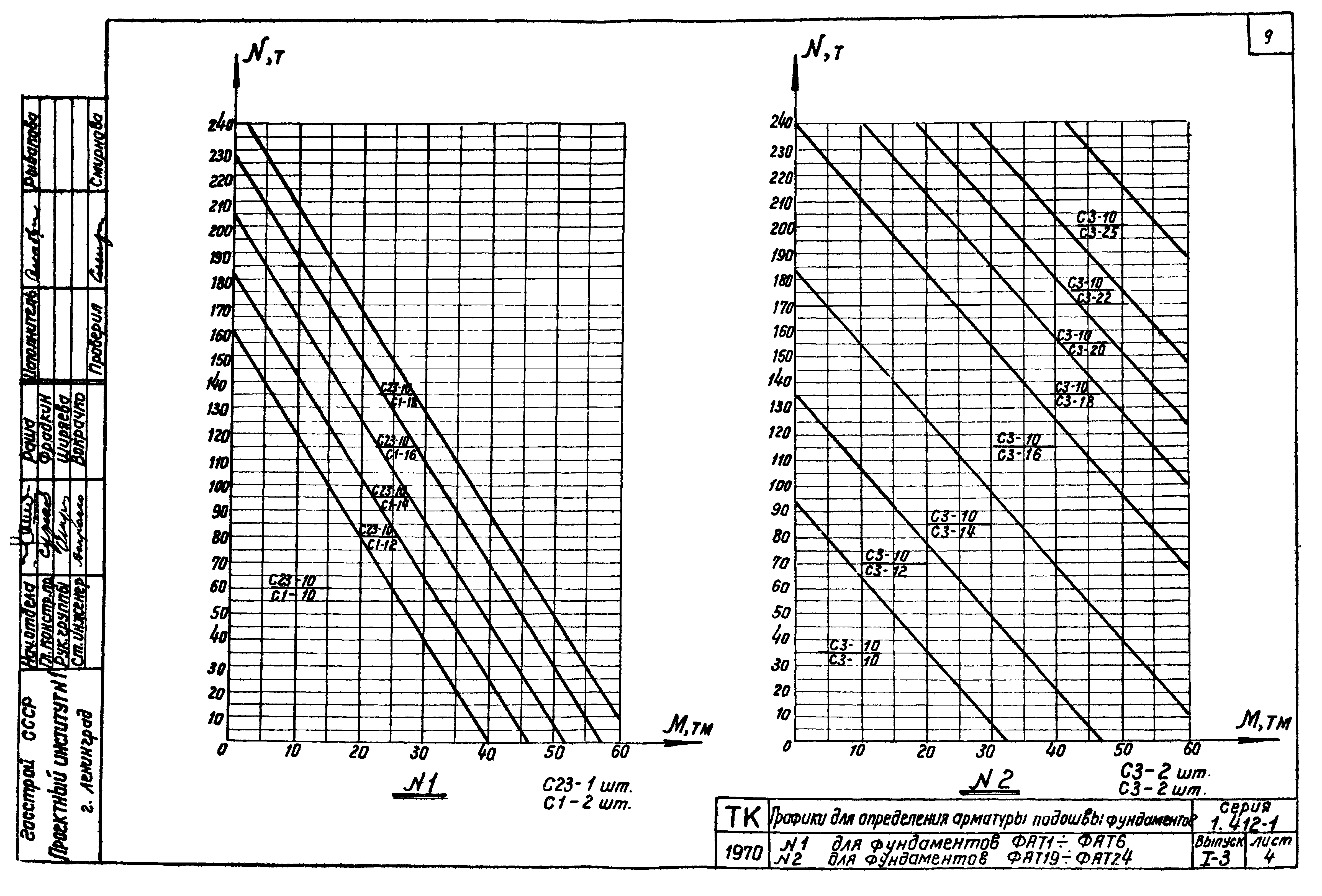 Серия 1.412-1