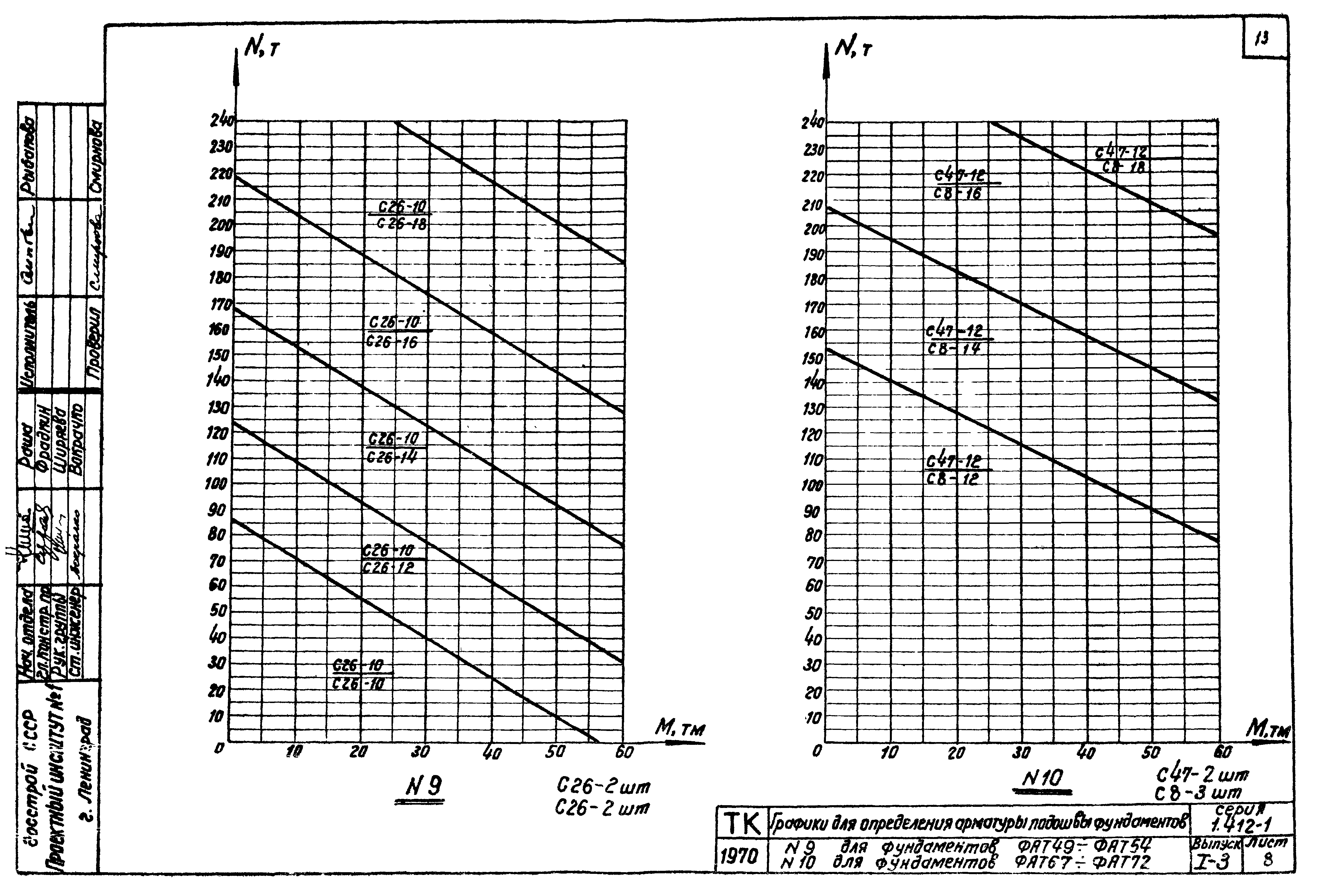 Серия 1.412-1