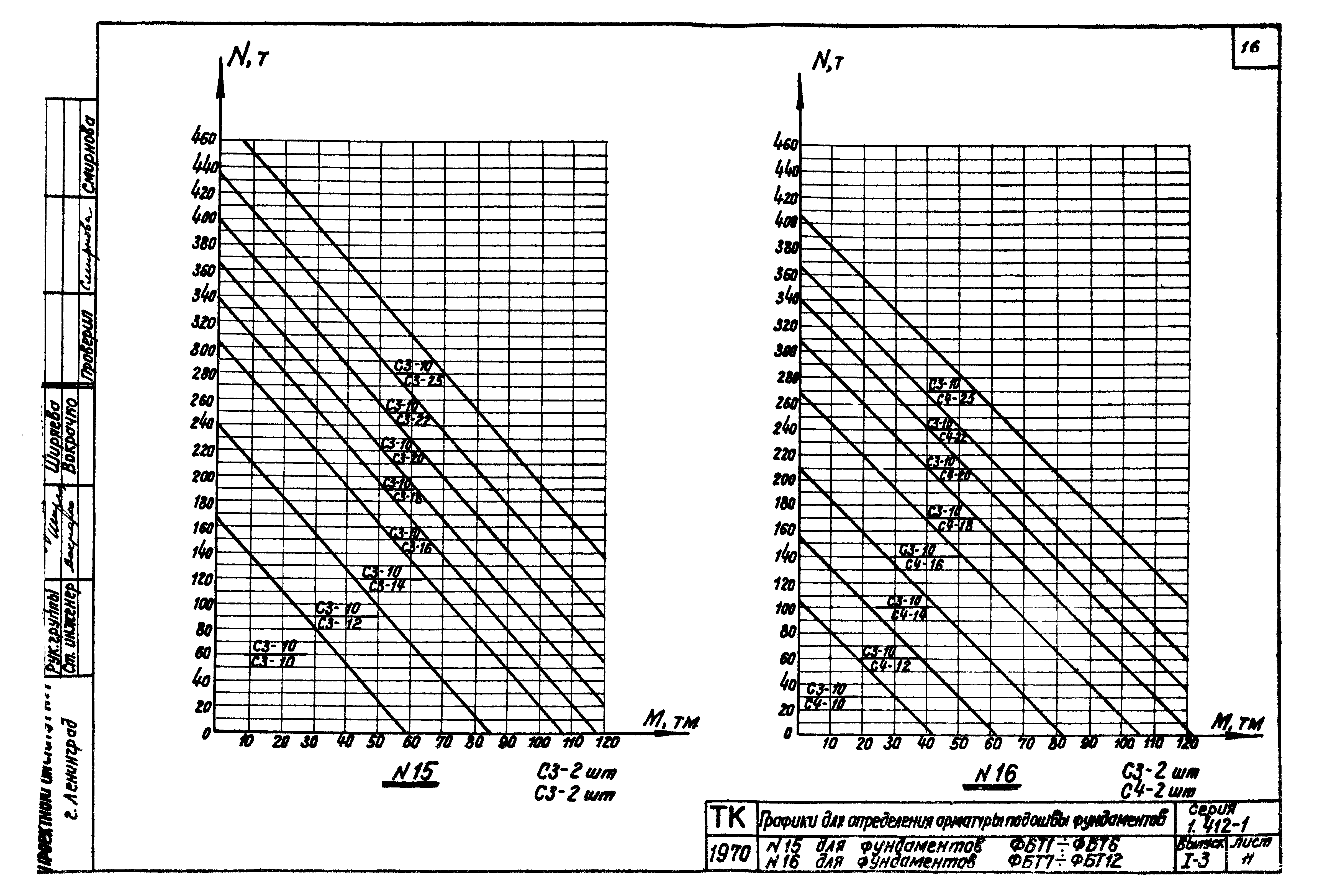 Серия 1.412-1