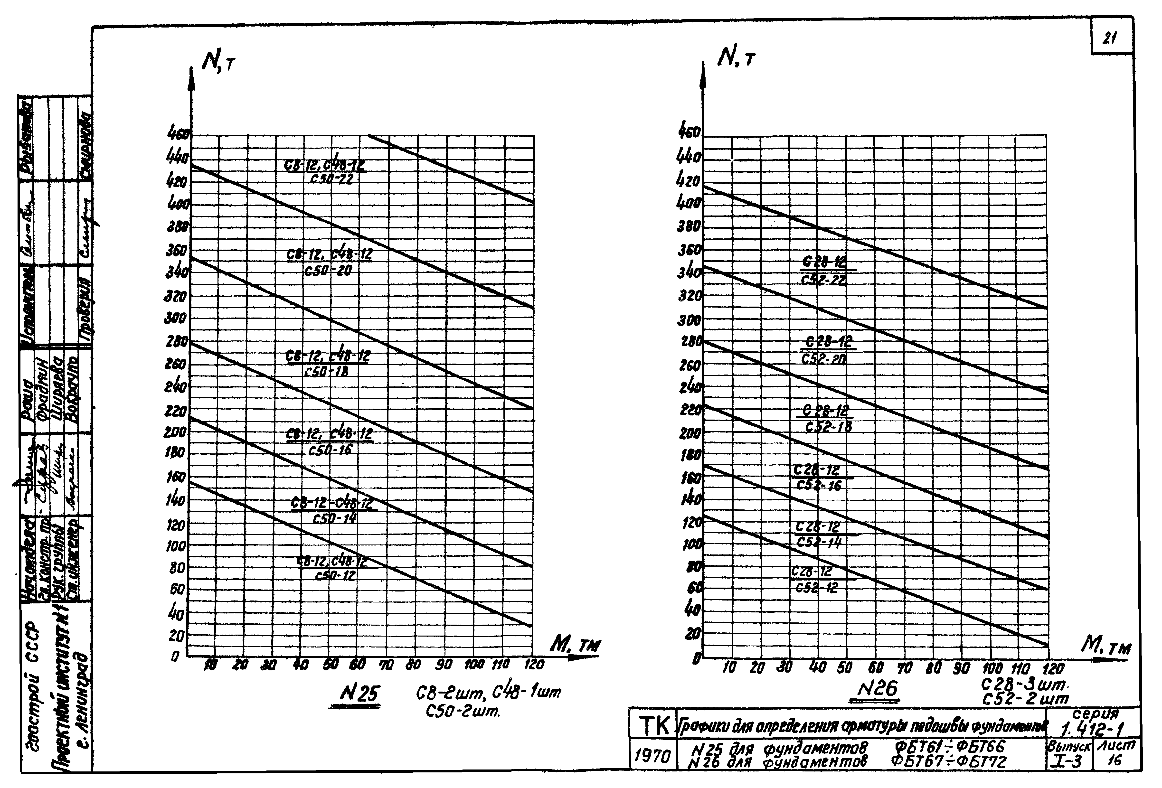 Серия 1.412-1