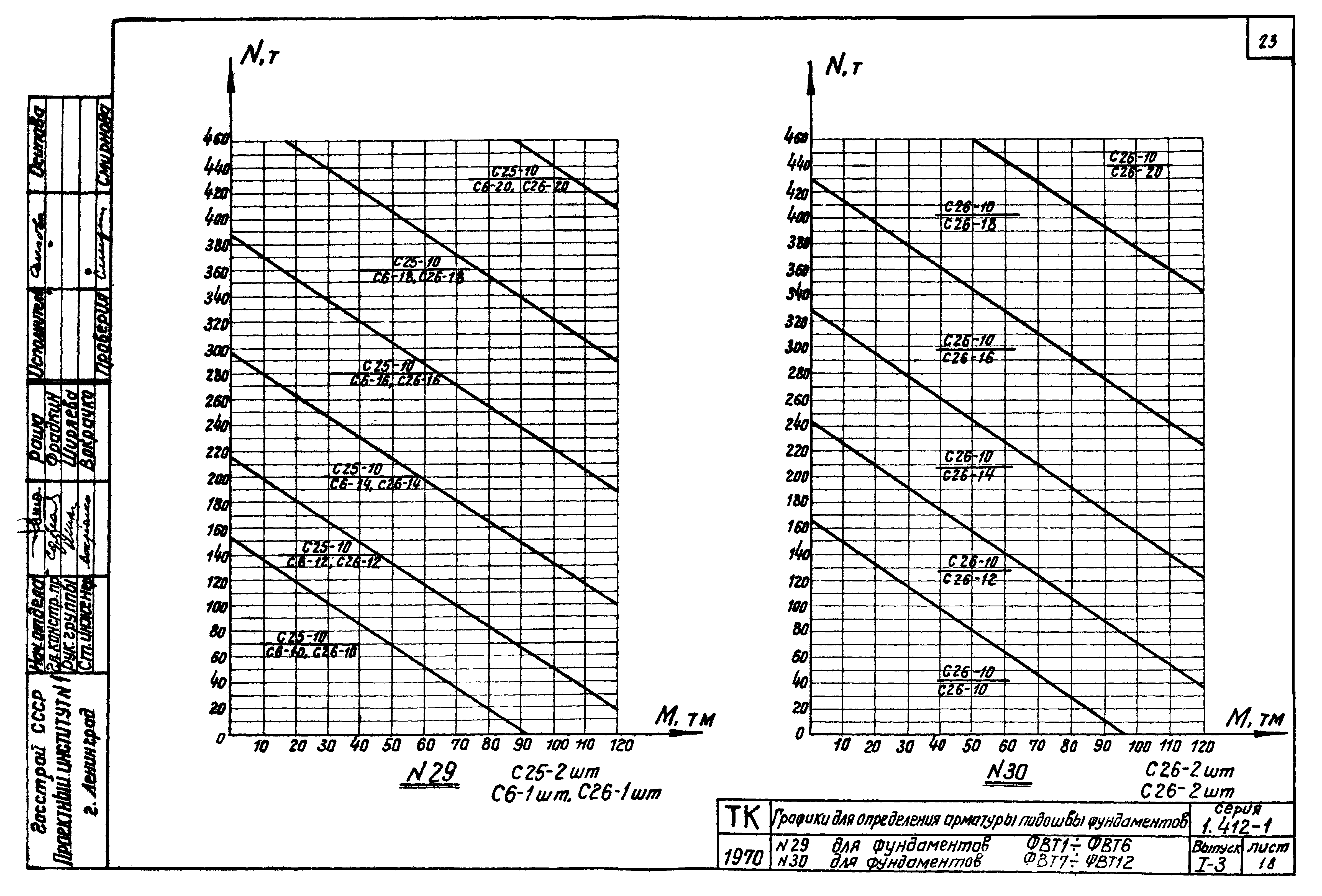 Серия 1.412-1