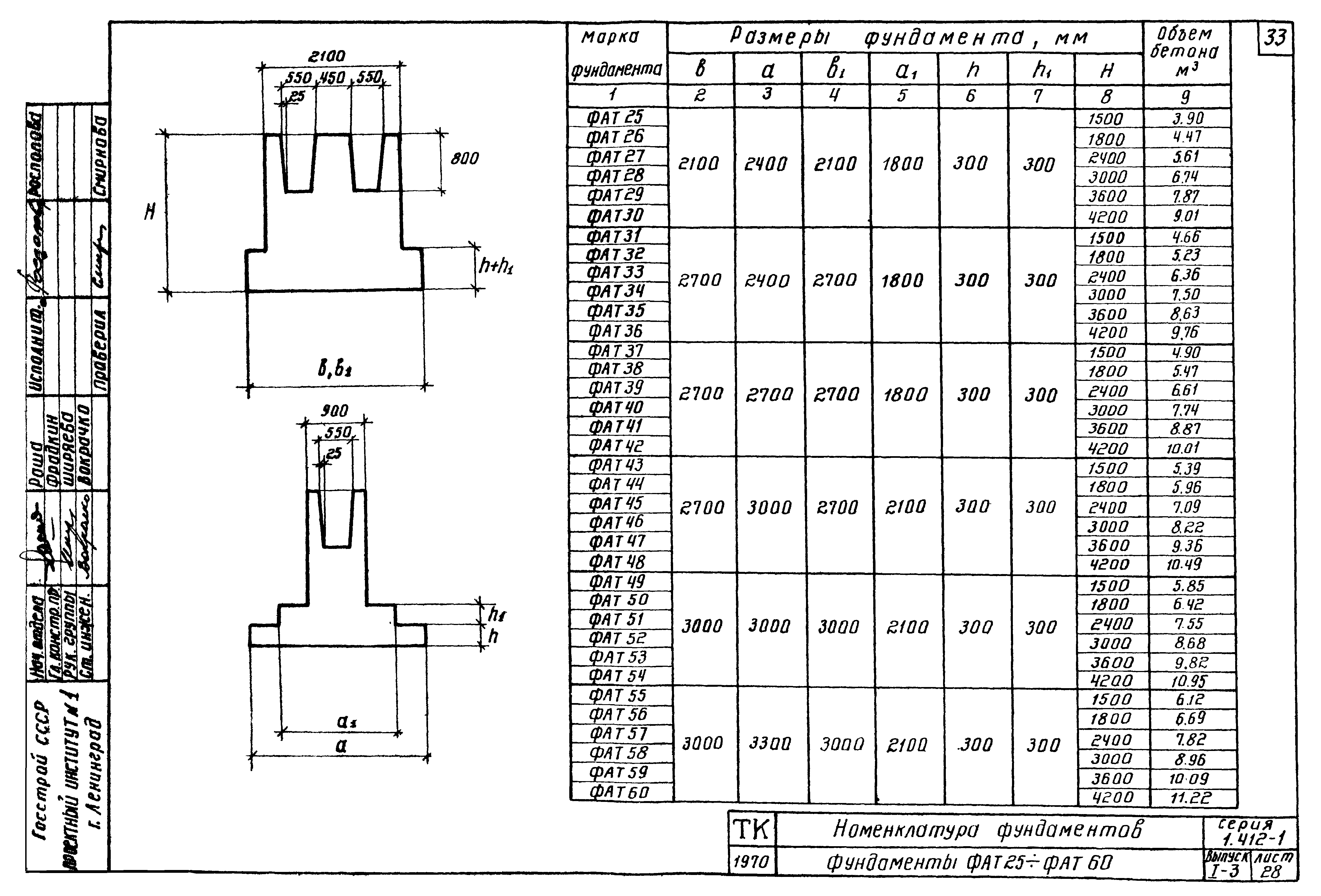 Серия 1.412-1