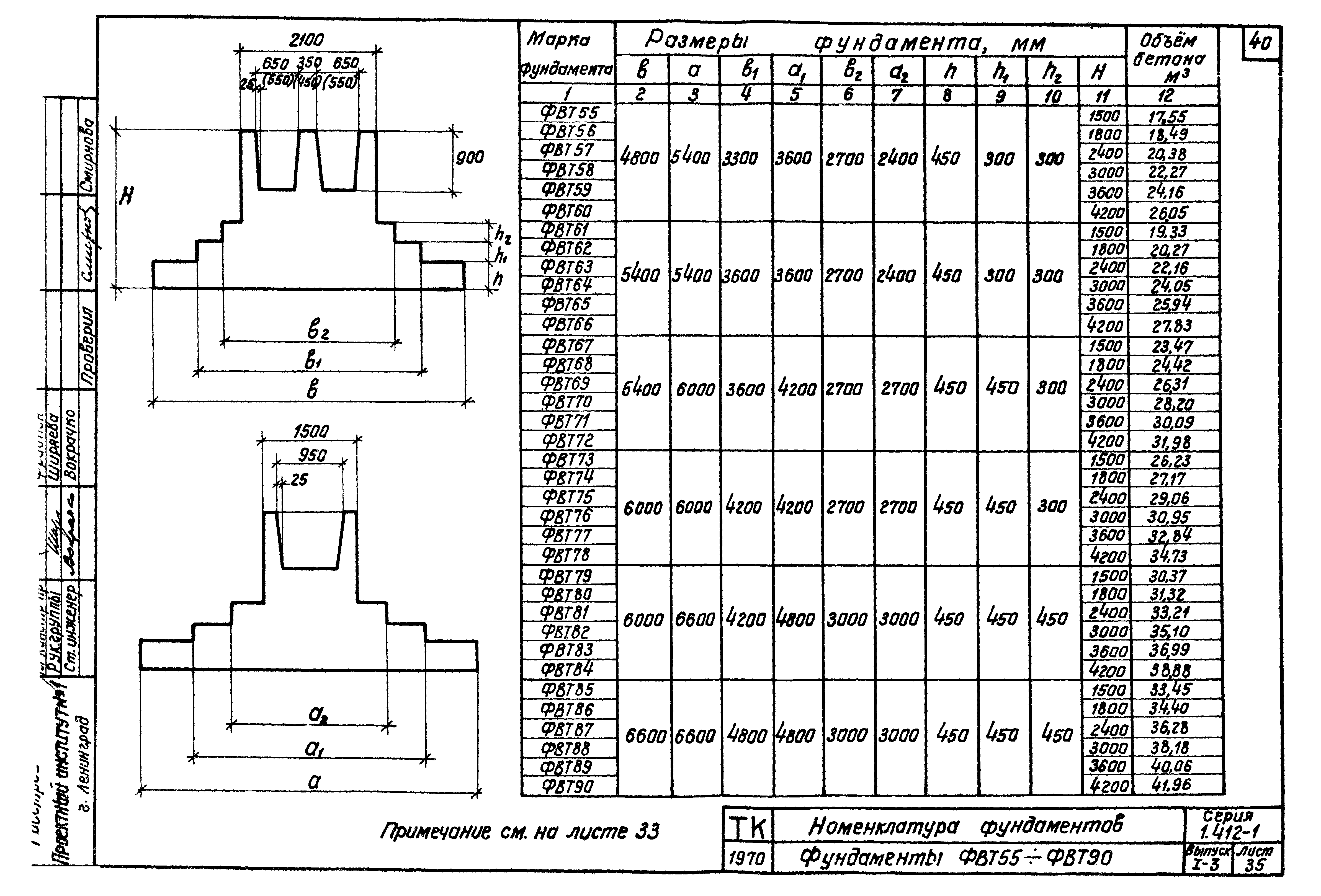 Серия 1.412-1