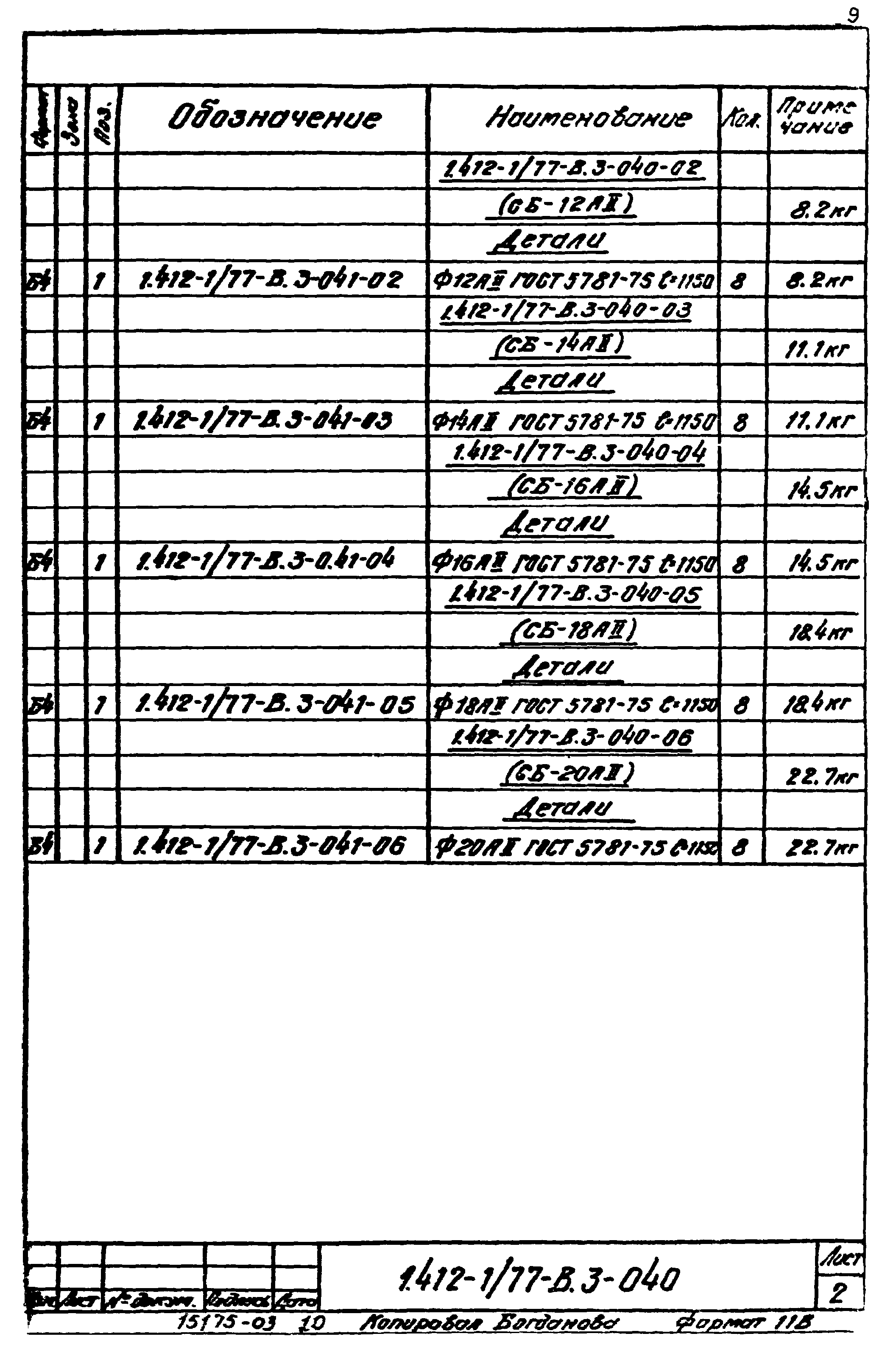 Серия 1.412-1/77