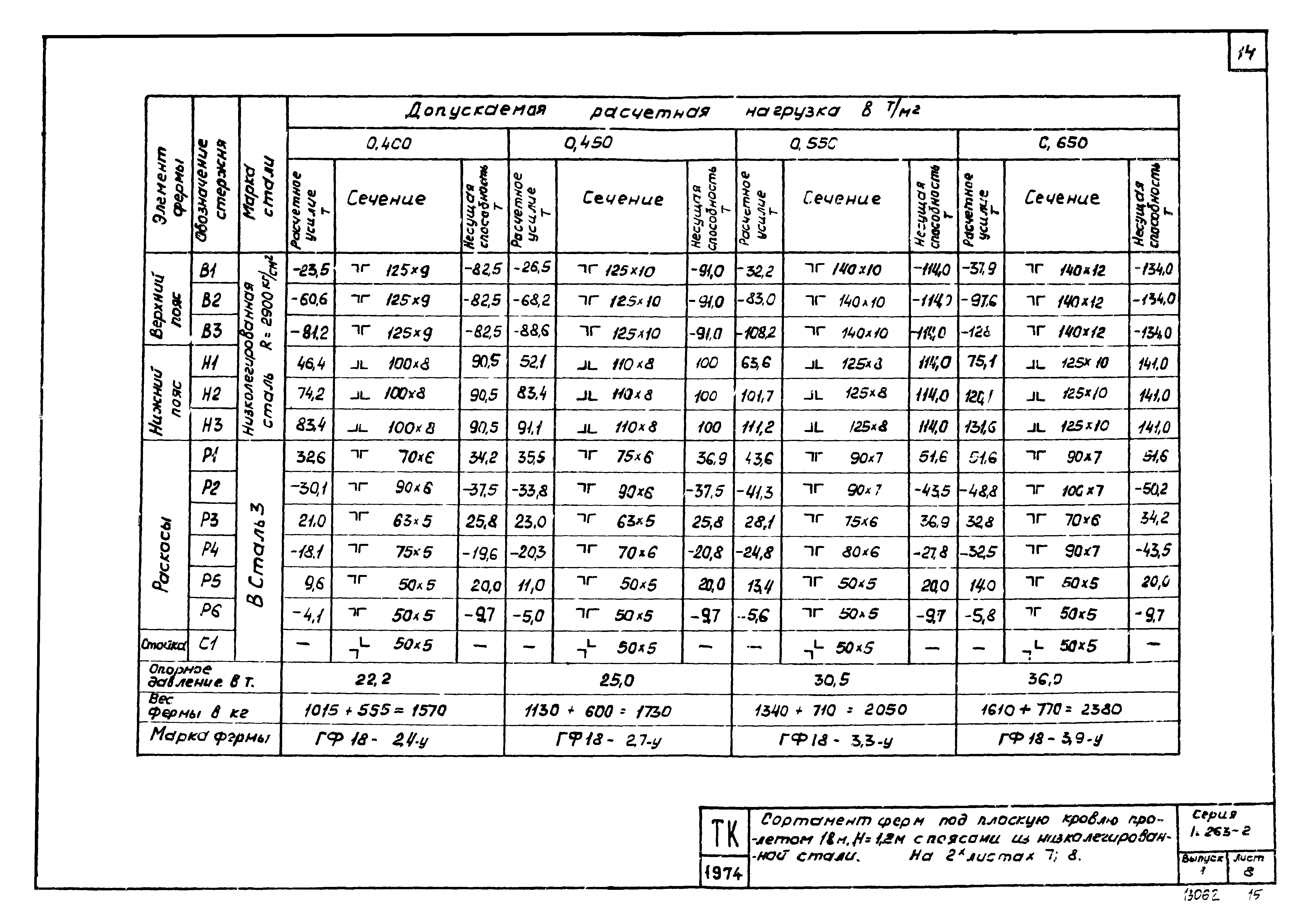 Серия 1.263-2