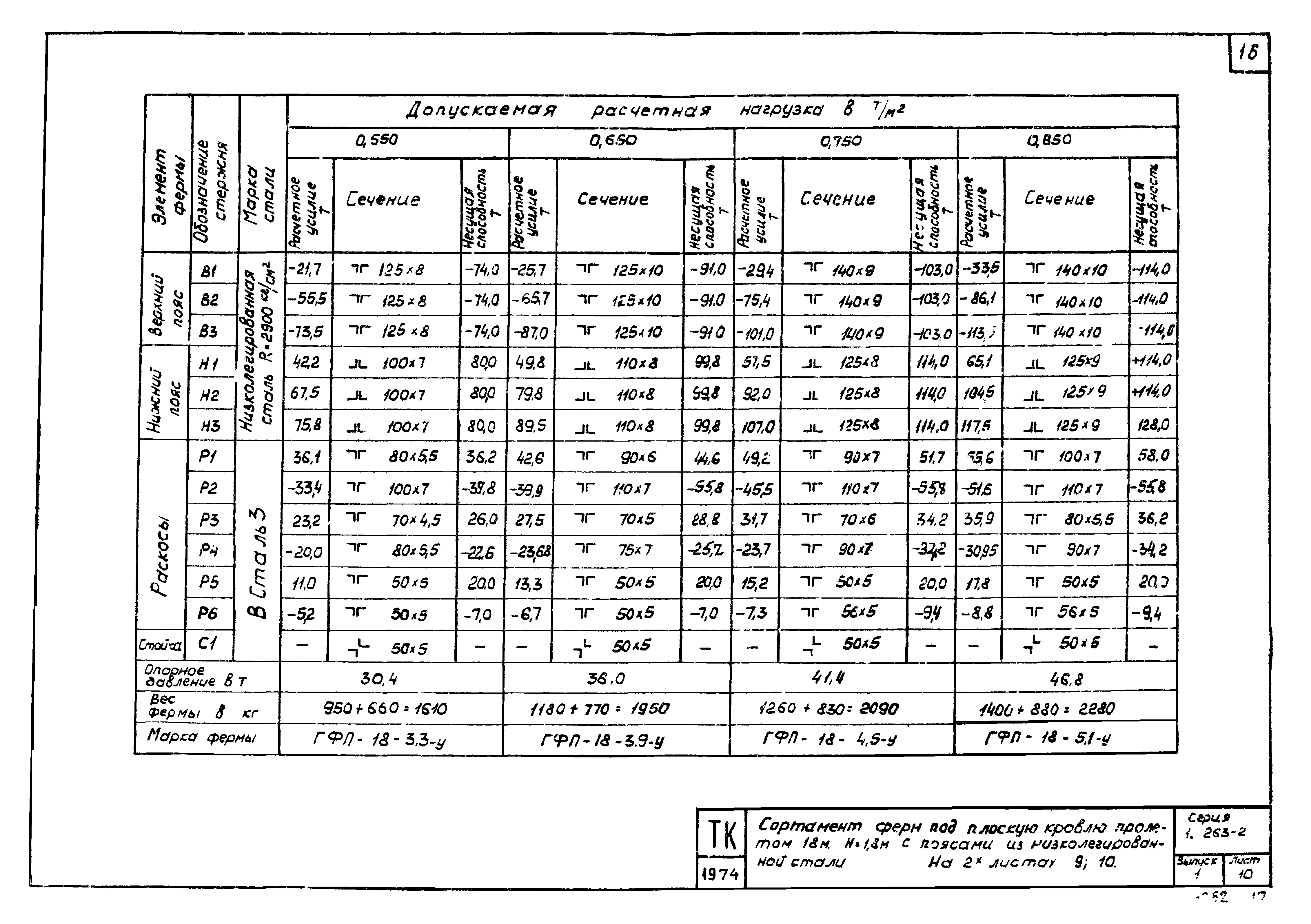 Серия 1.263-2