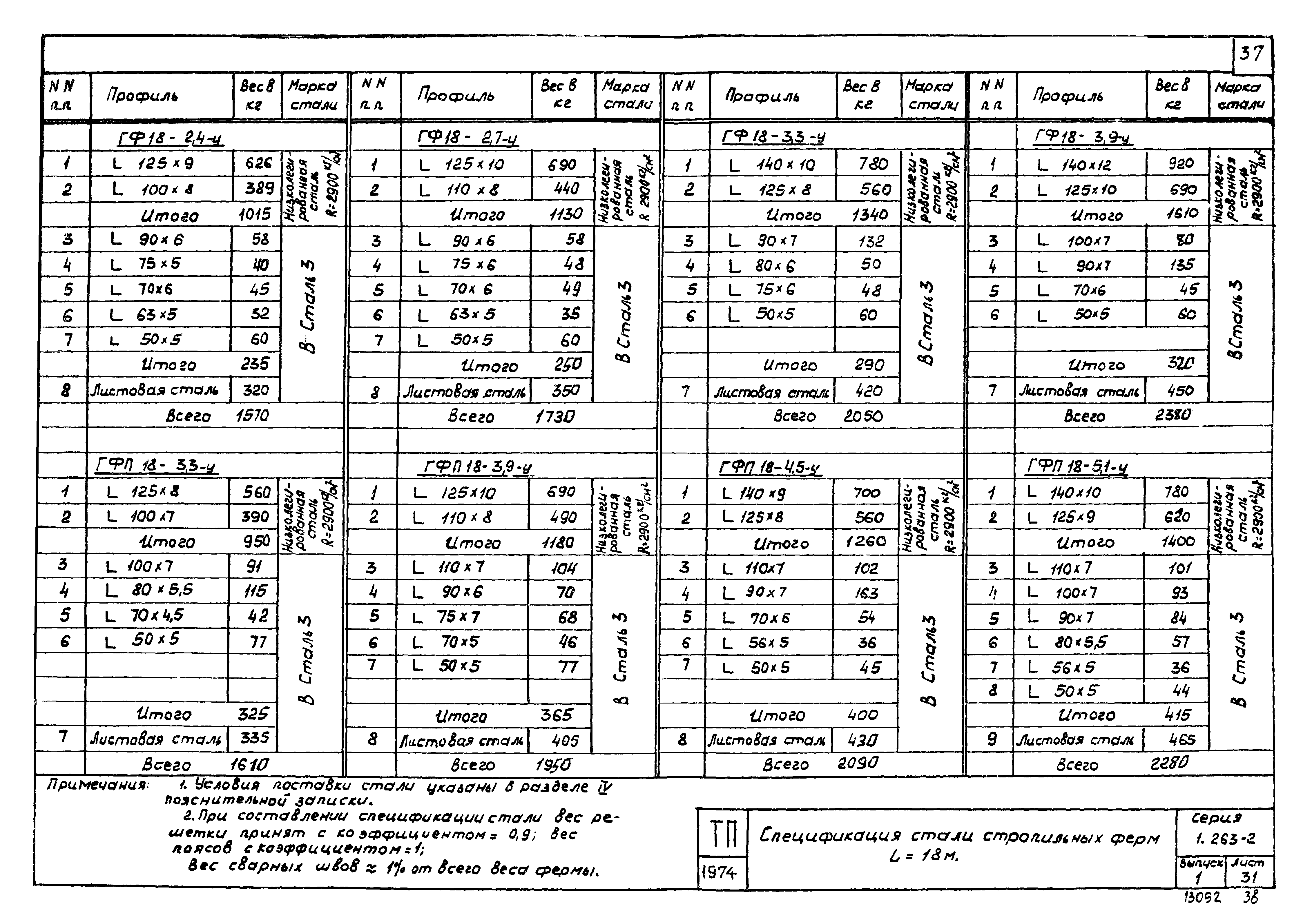 Серия 1.263-2