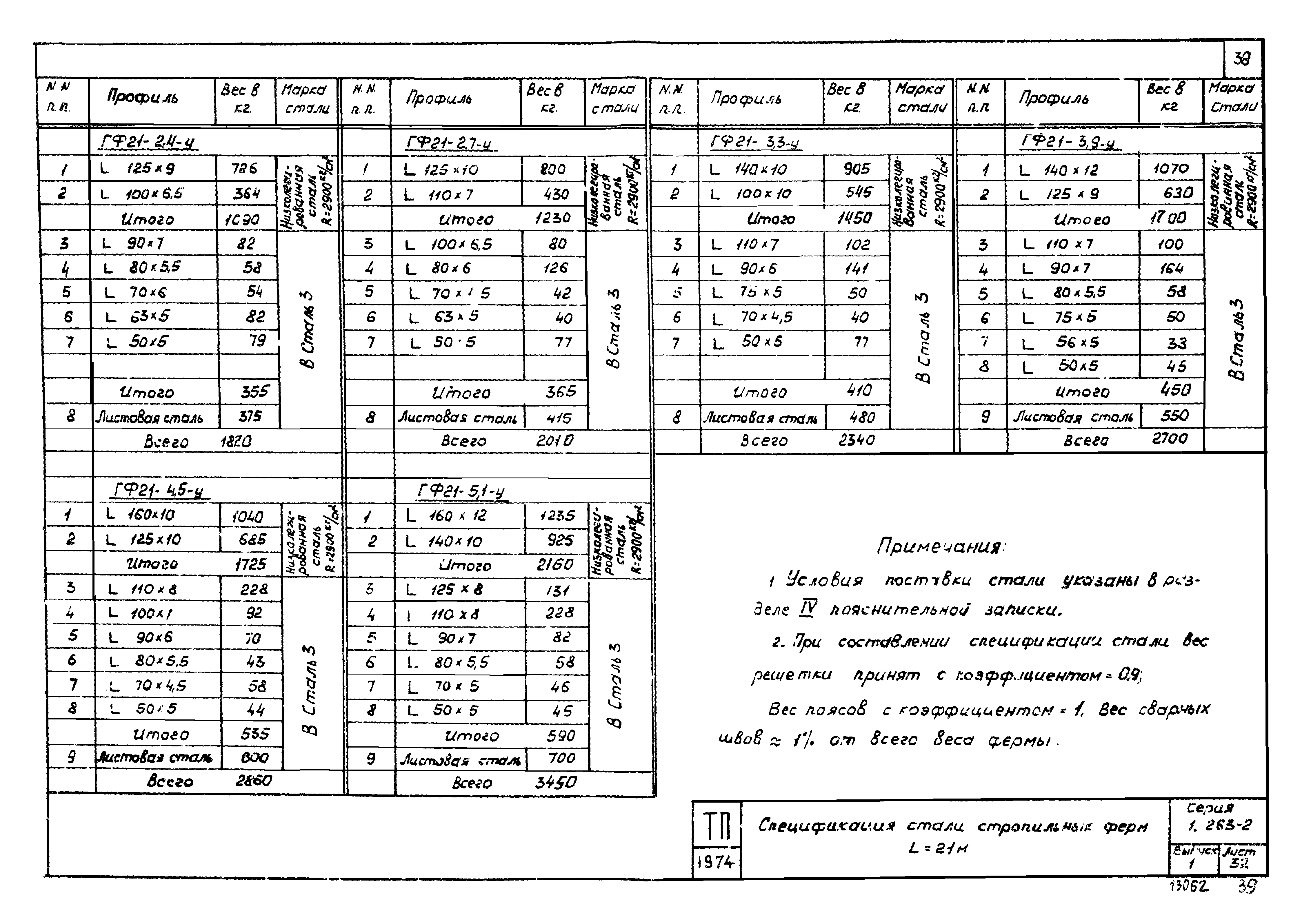 Серия 1.263-2