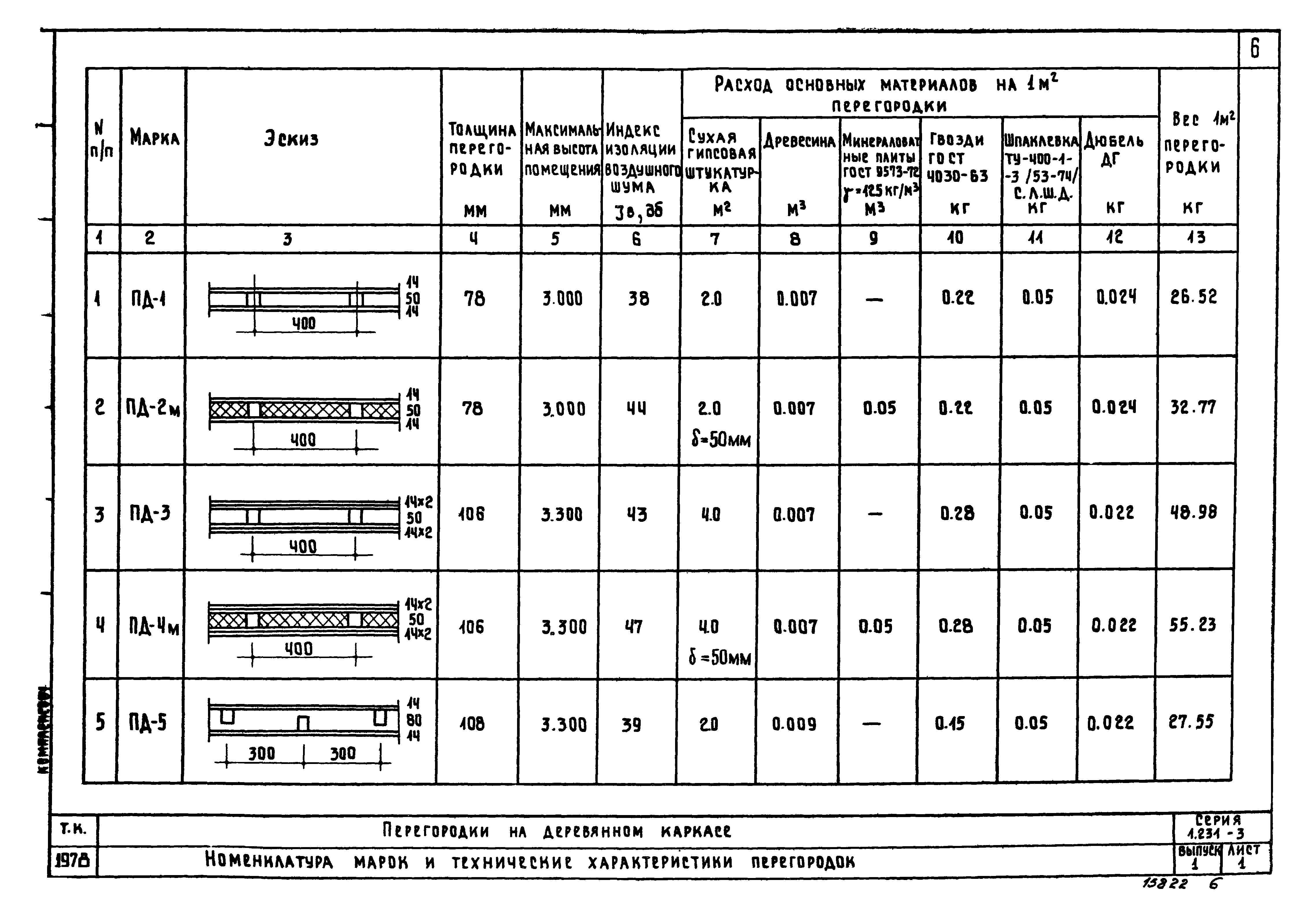 Серия 1.231-3