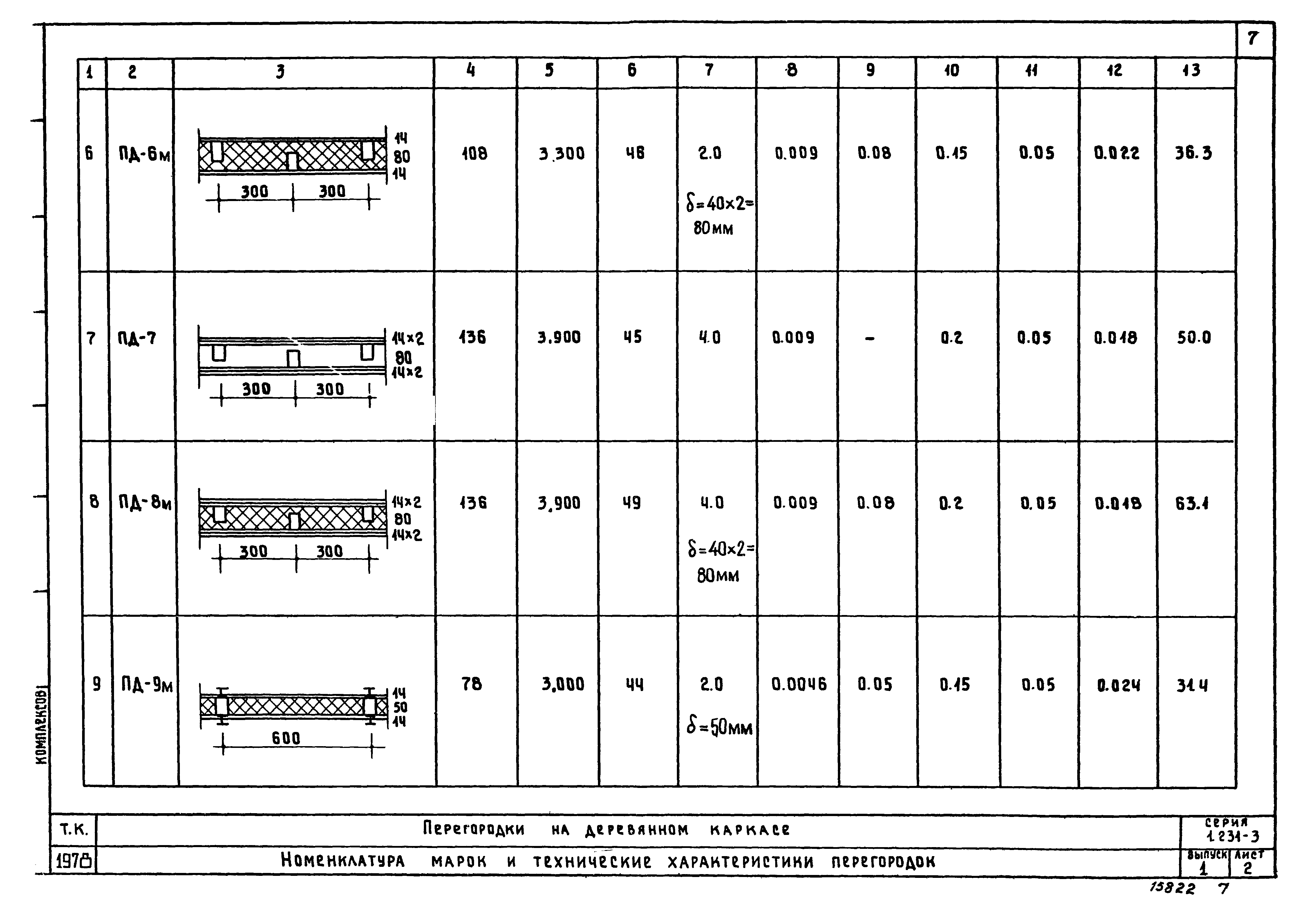 Серия 1.231-3