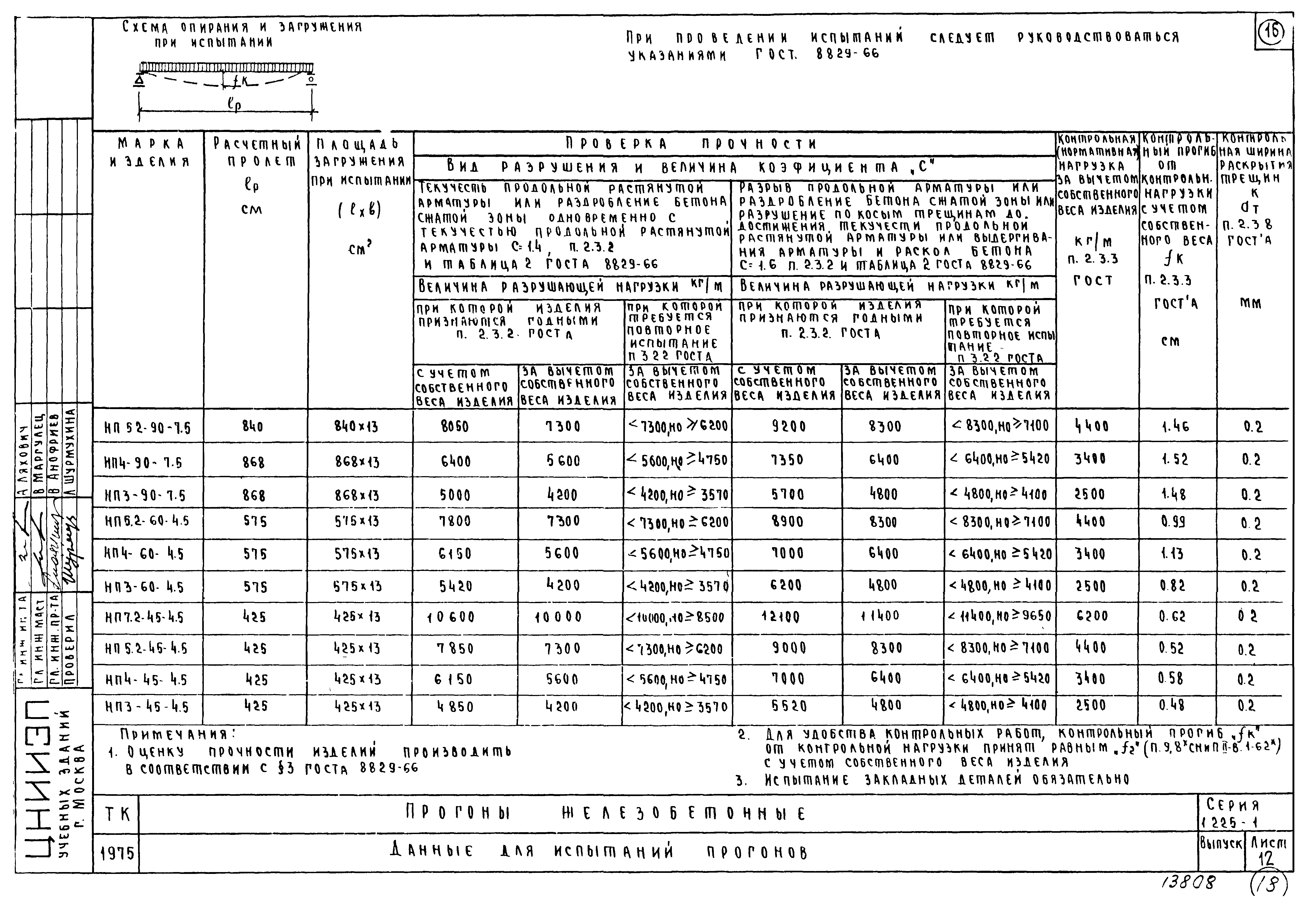 Серия 1.225-1