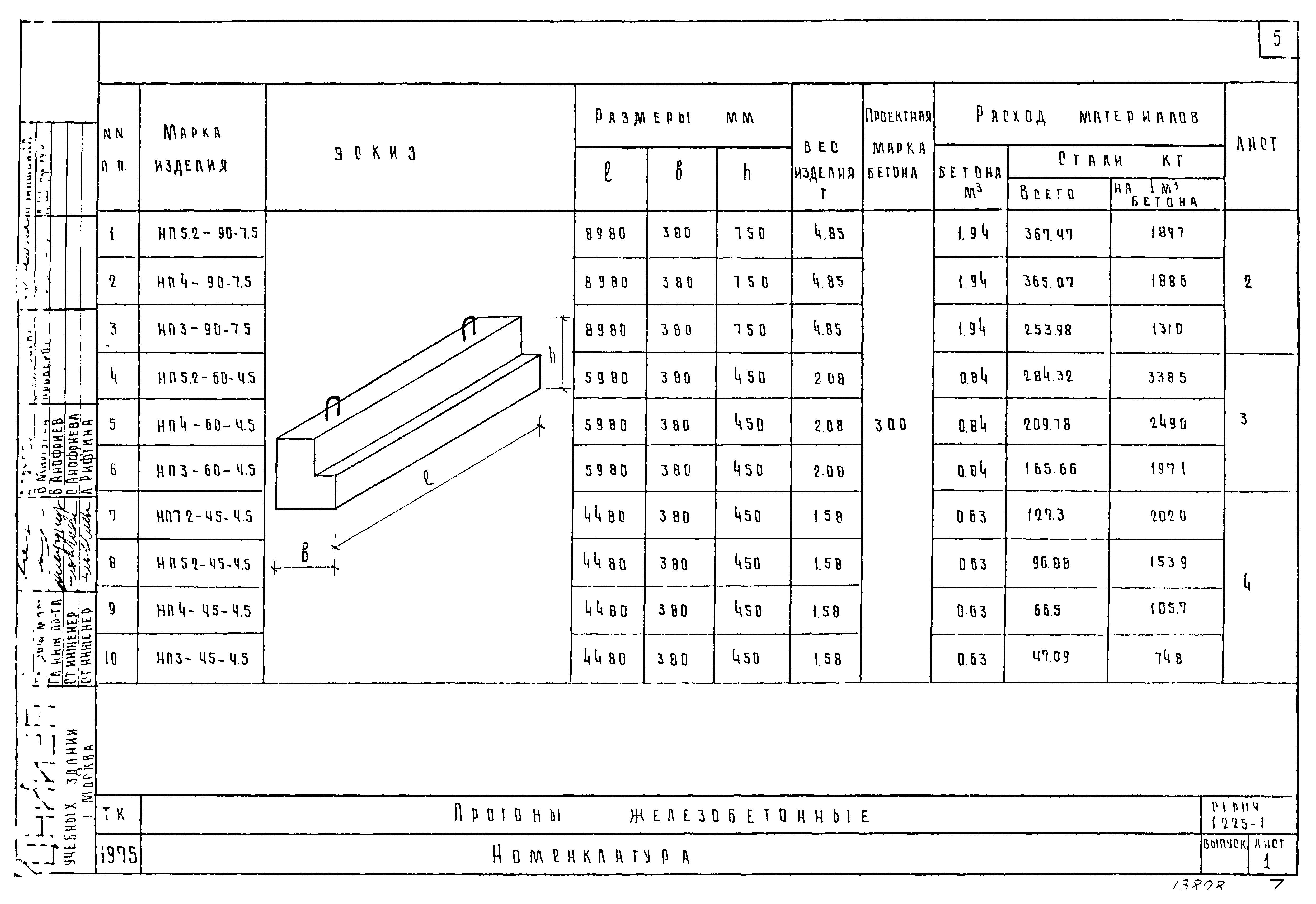 Серия 1.225-1