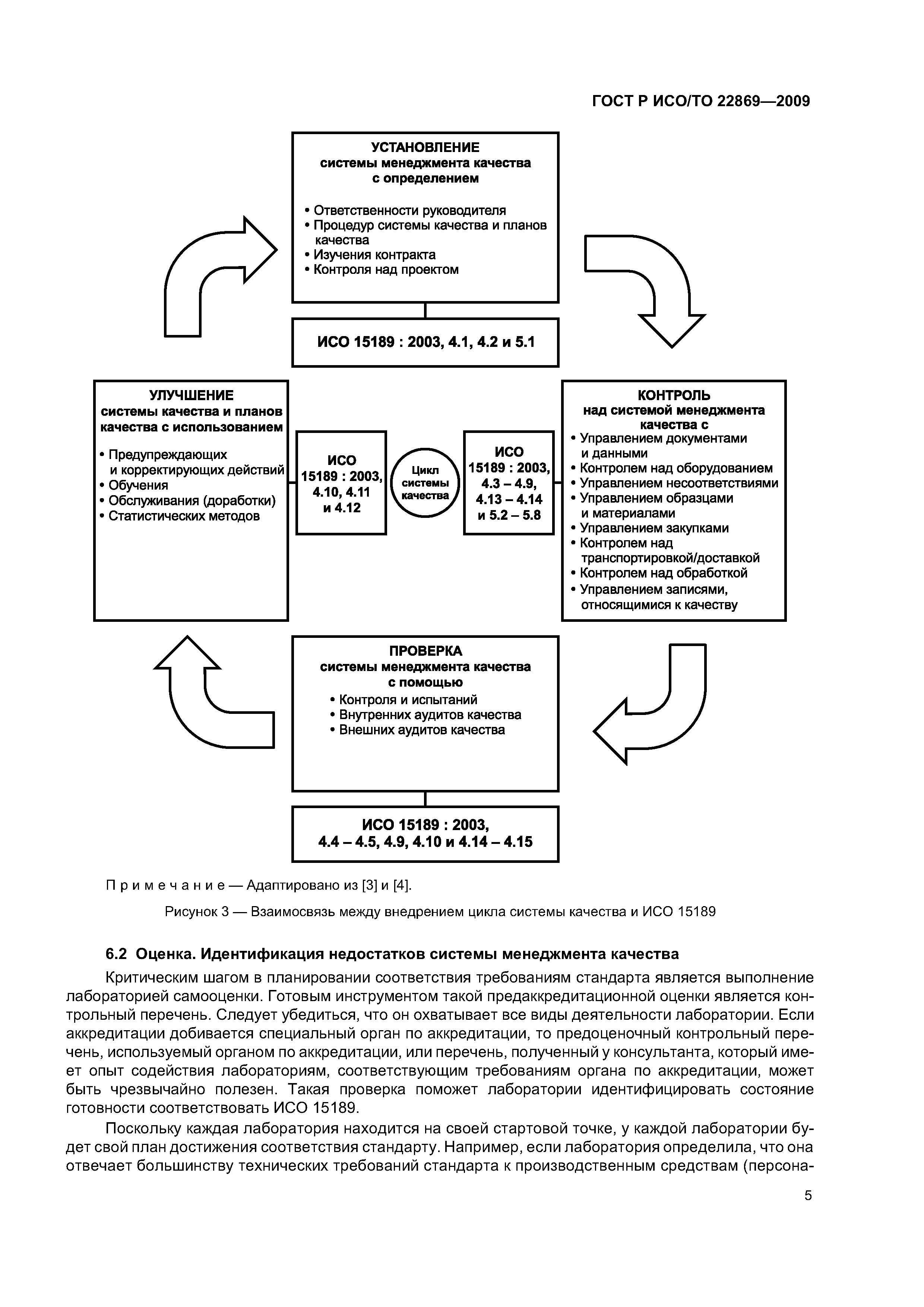 ГОСТ Р ИСО/ТО 22869-2009