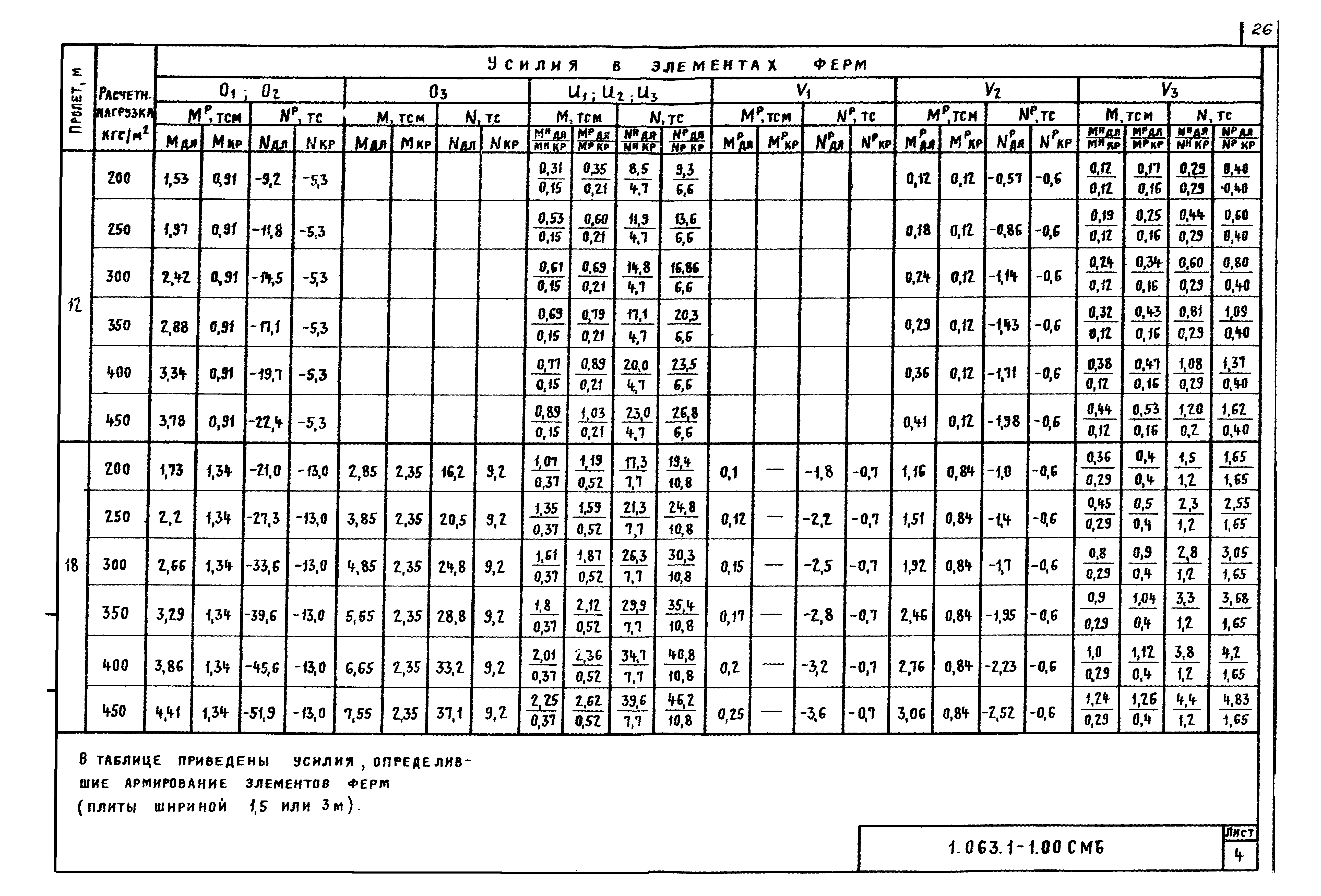 Серия 1.063.1-1