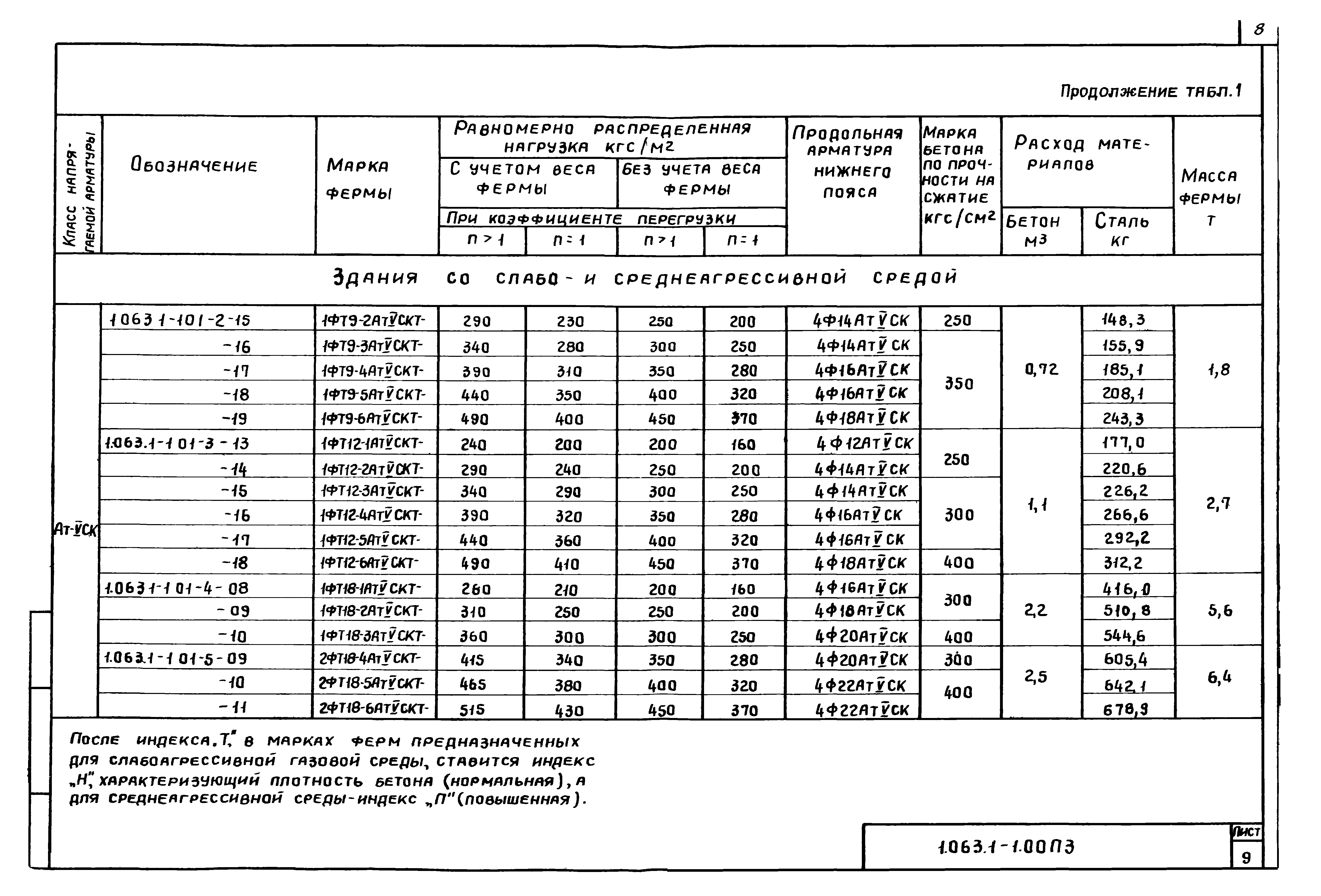 Серия 1.063.1-1