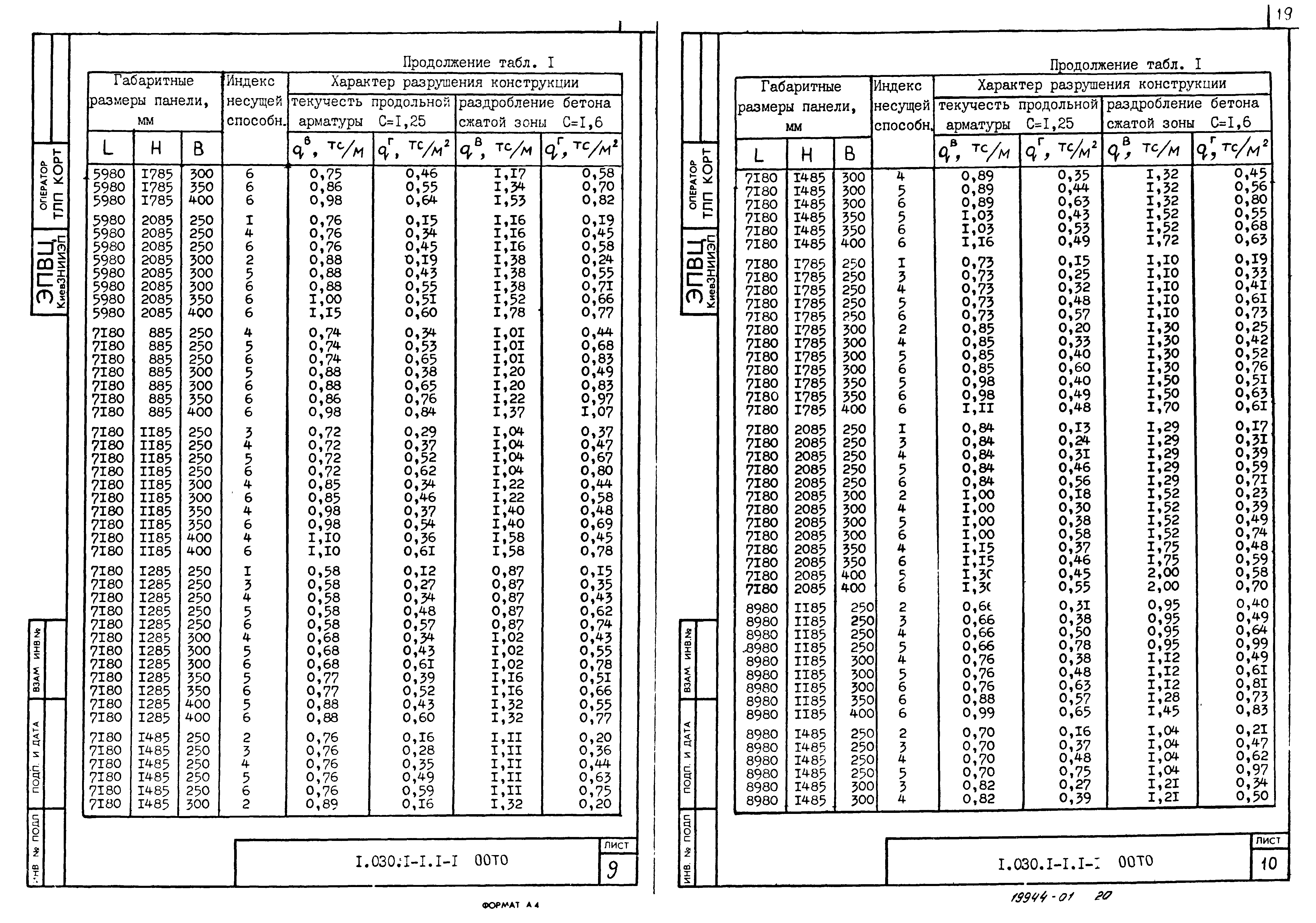 Серия 1.030.1-1