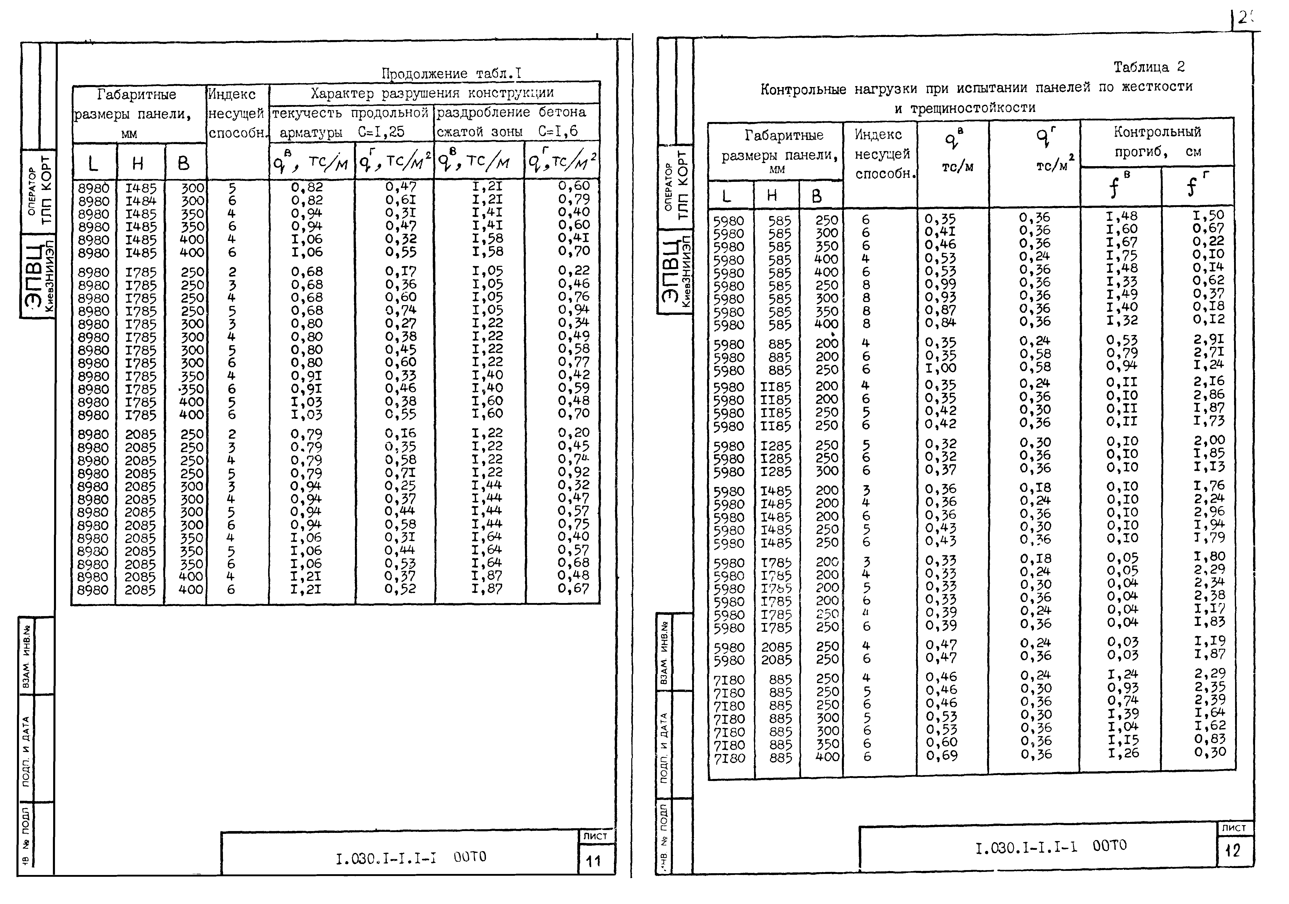 Серия 1.030.1-1