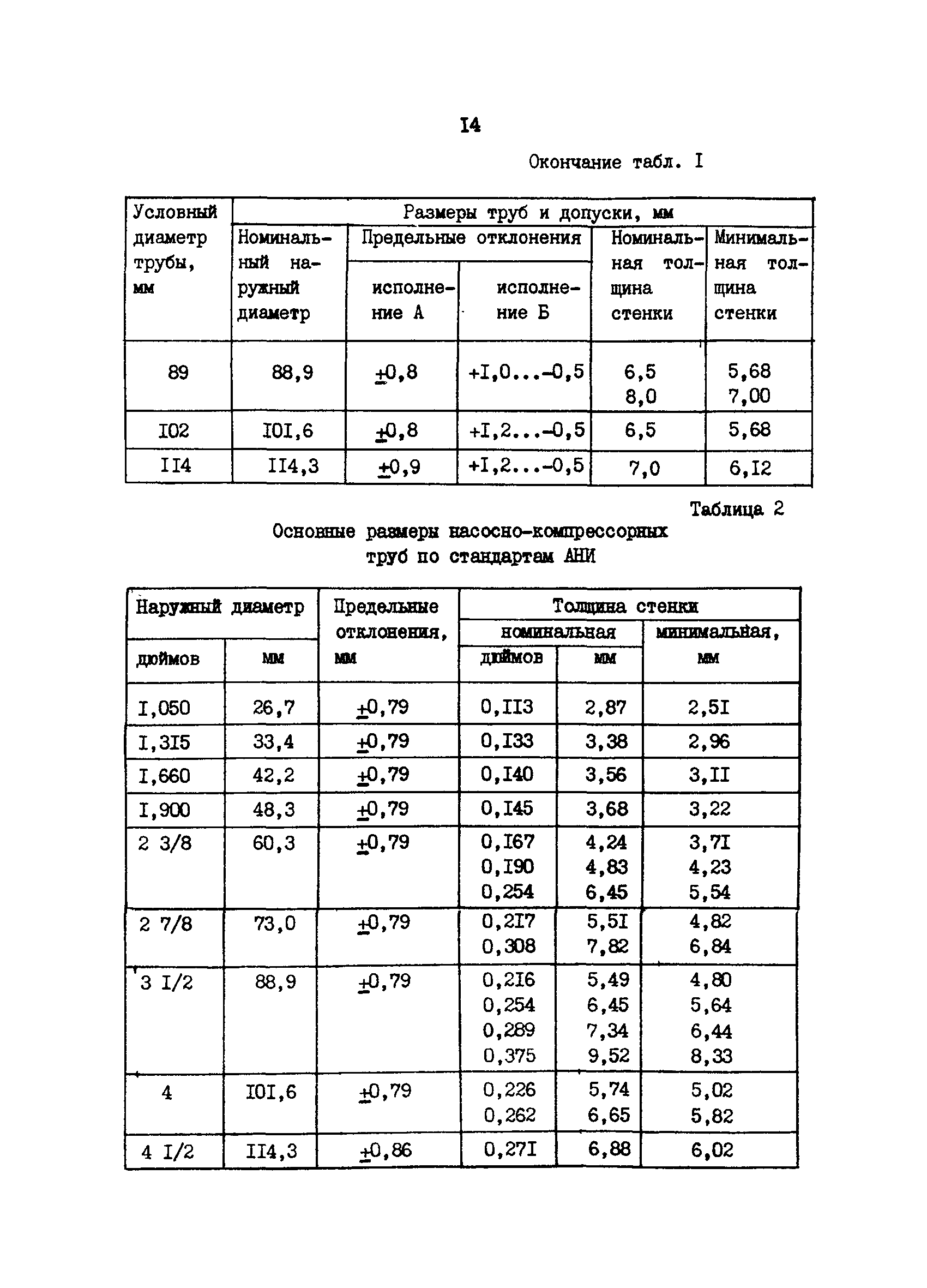 РД 39-1-592-81